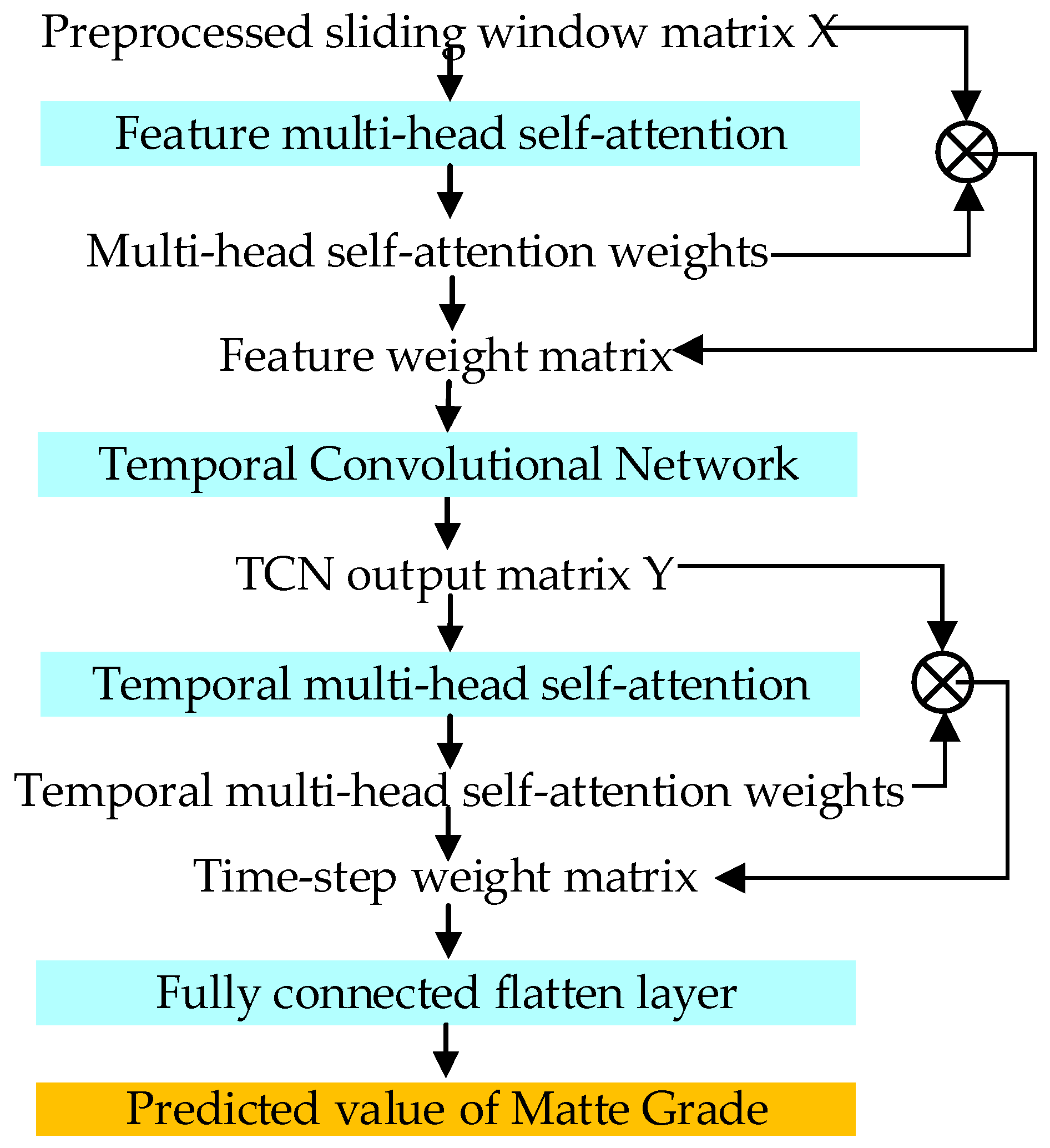 Sensors 24 07492 g009