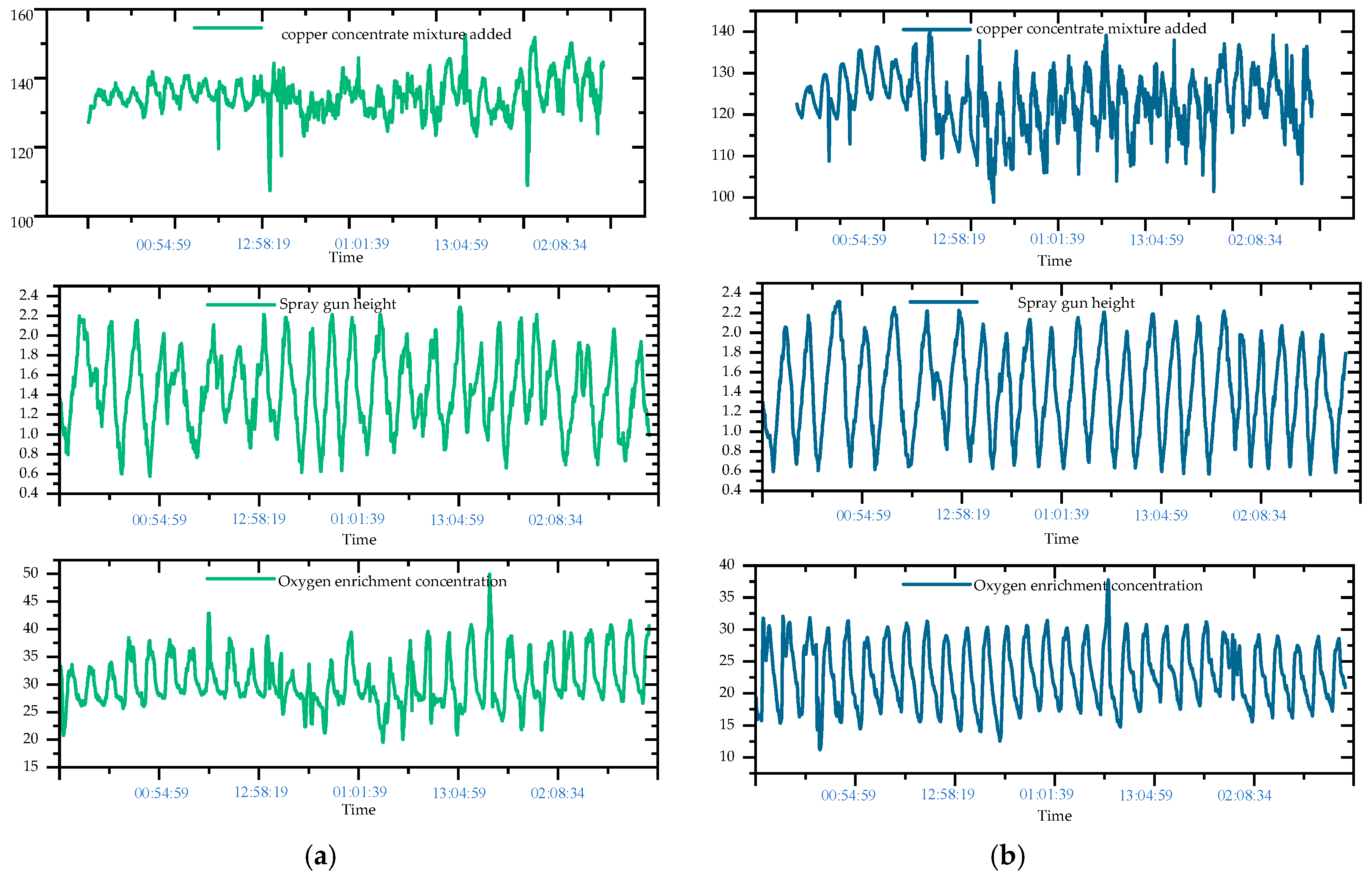 Sensors 24 07492 g012