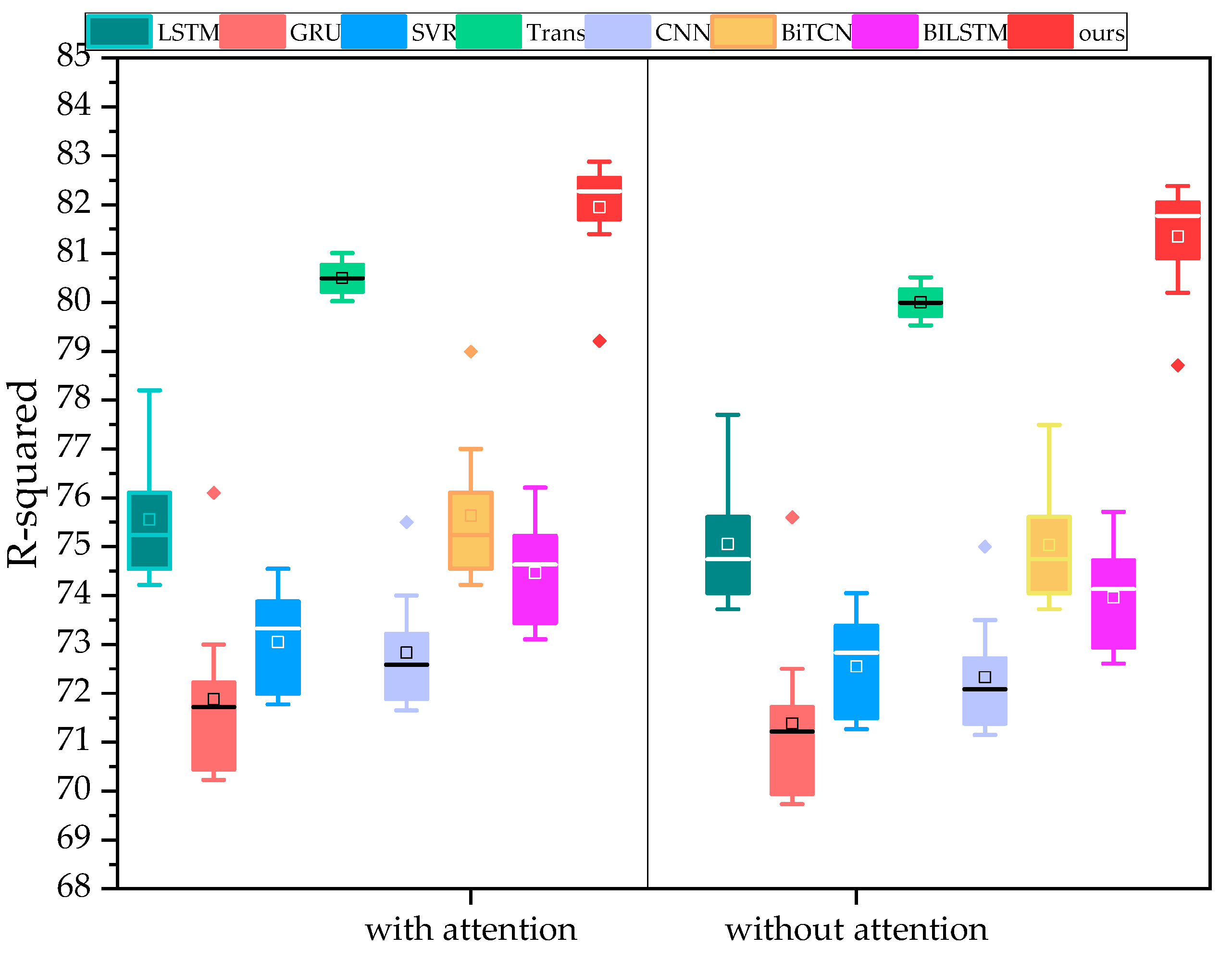 Sensors 24 07492 g014