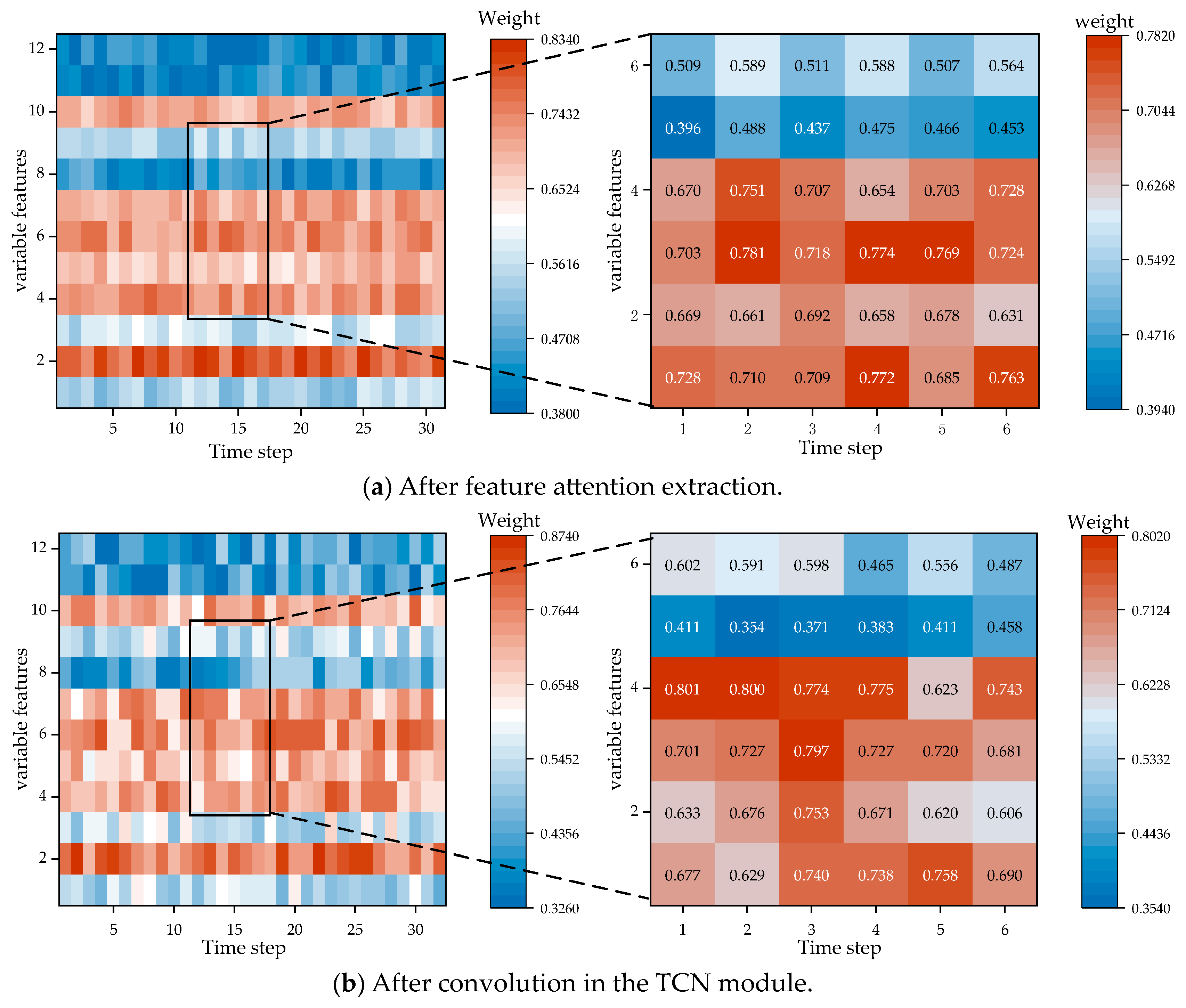 Sensors 24 07492 g017a