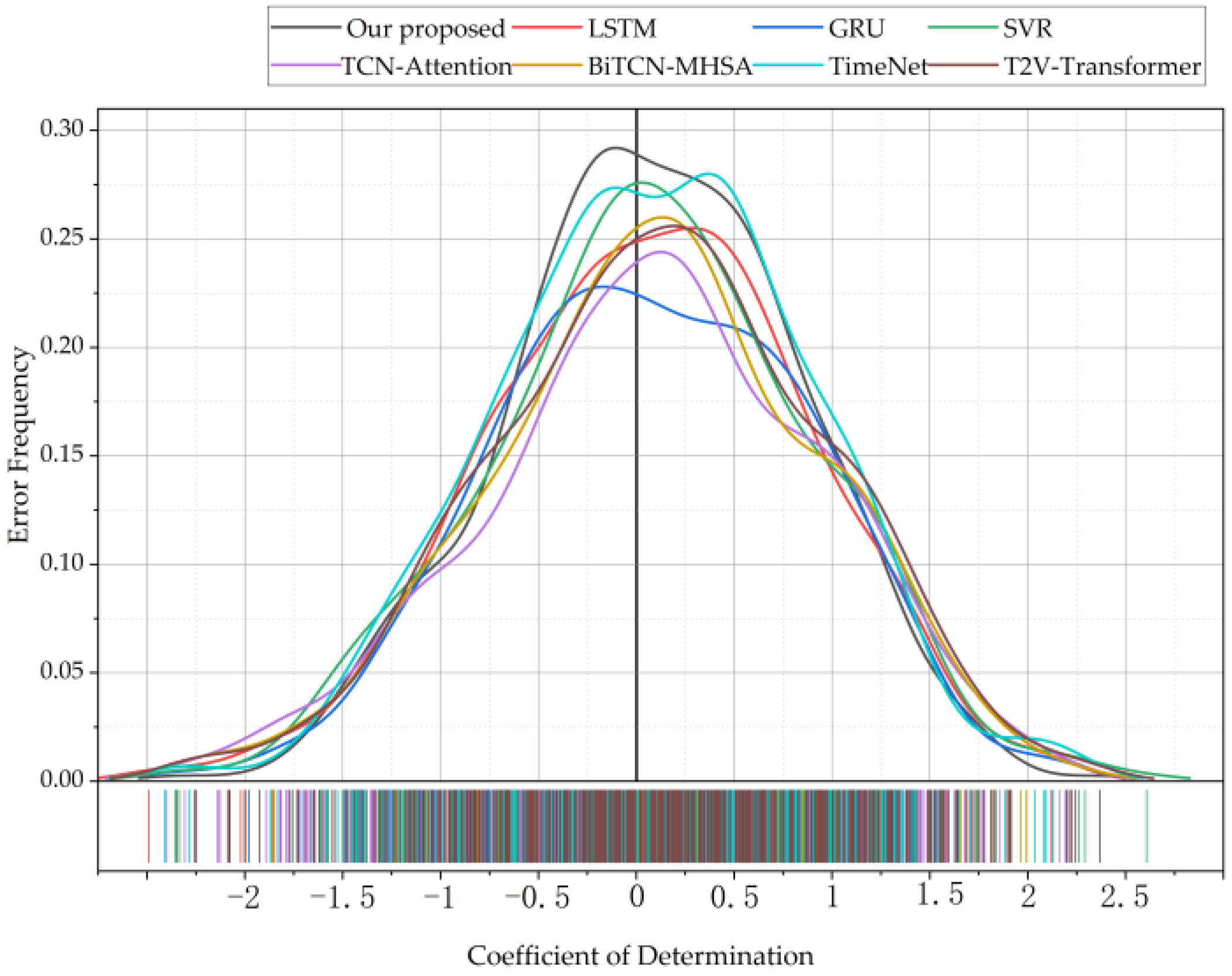 Sensors 24 07492 g022