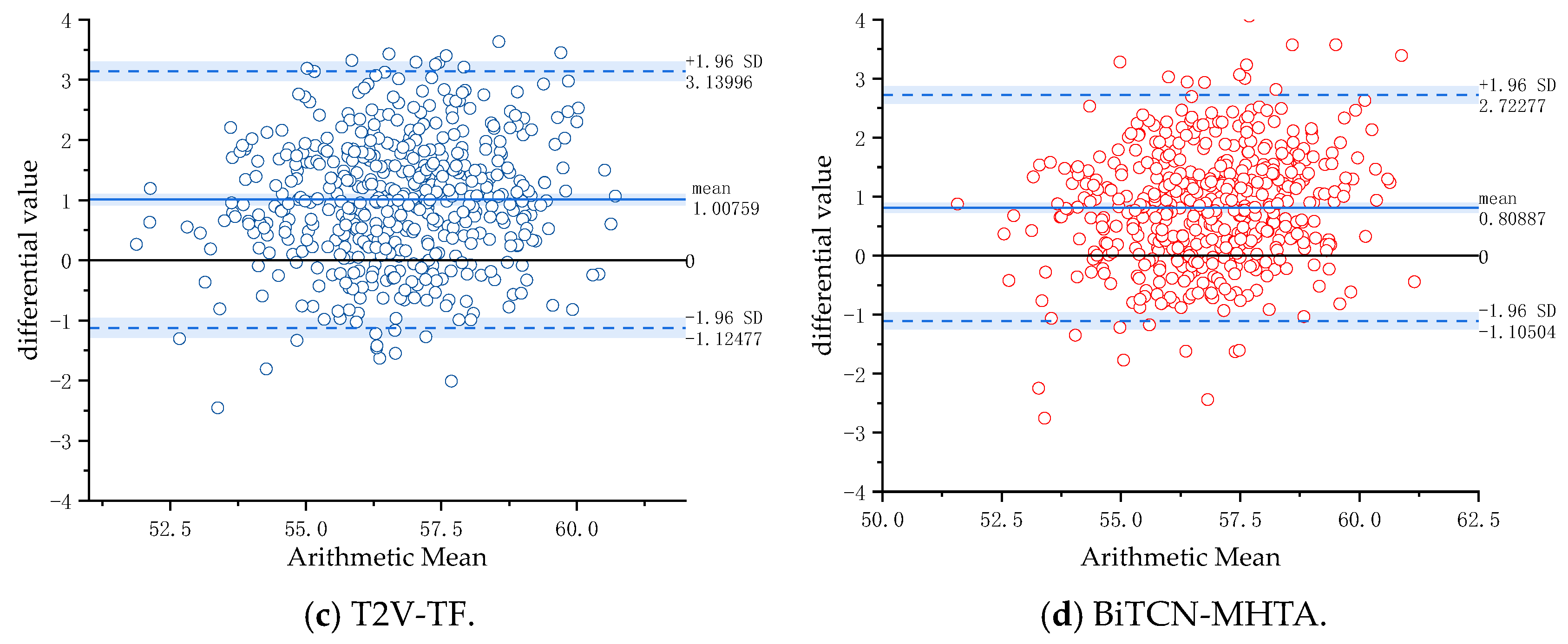 Sensors 24 07492 g024b