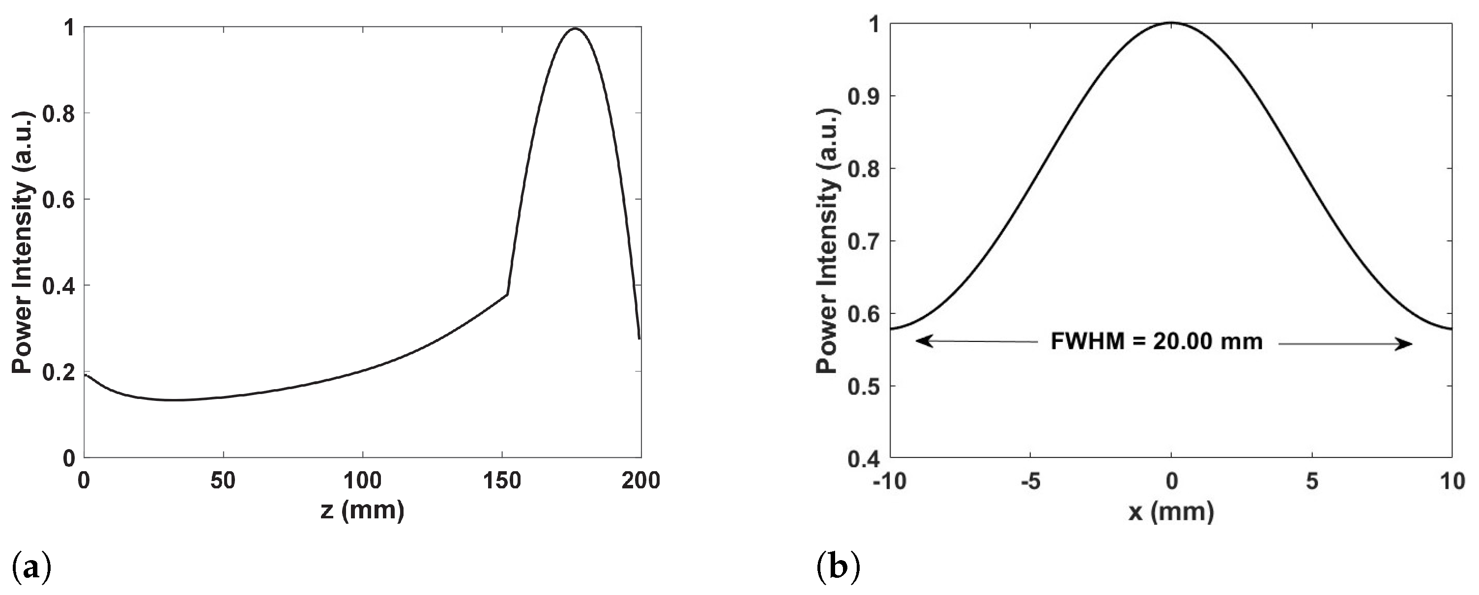 Sensors 24 07494 g005