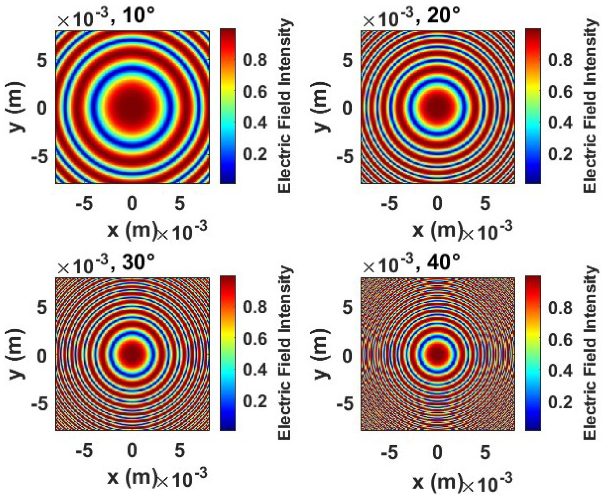 Sensors 24 07494 g006