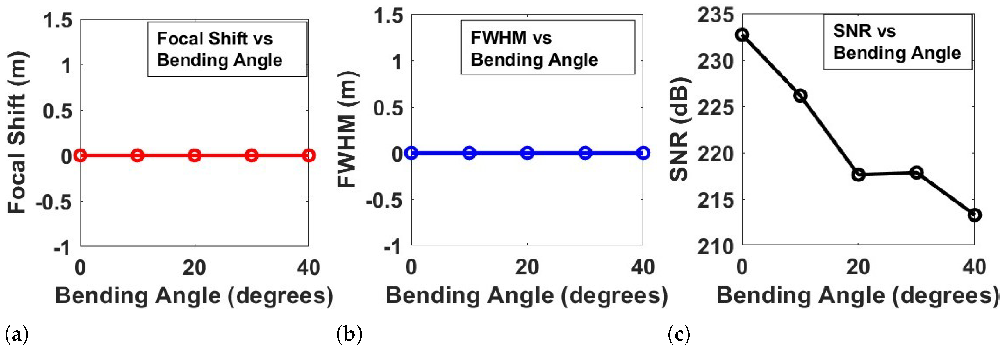 Sensors 24 07494 g008
