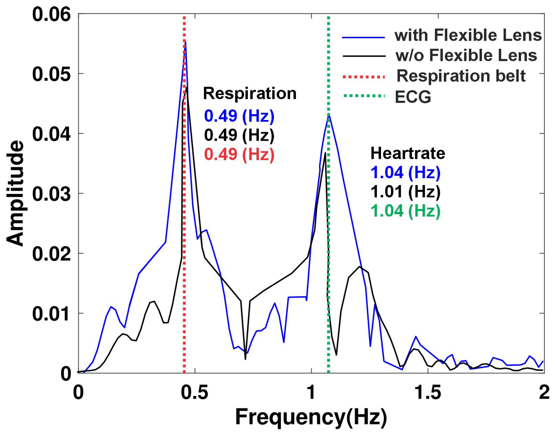 Sensors 24 07494 g012