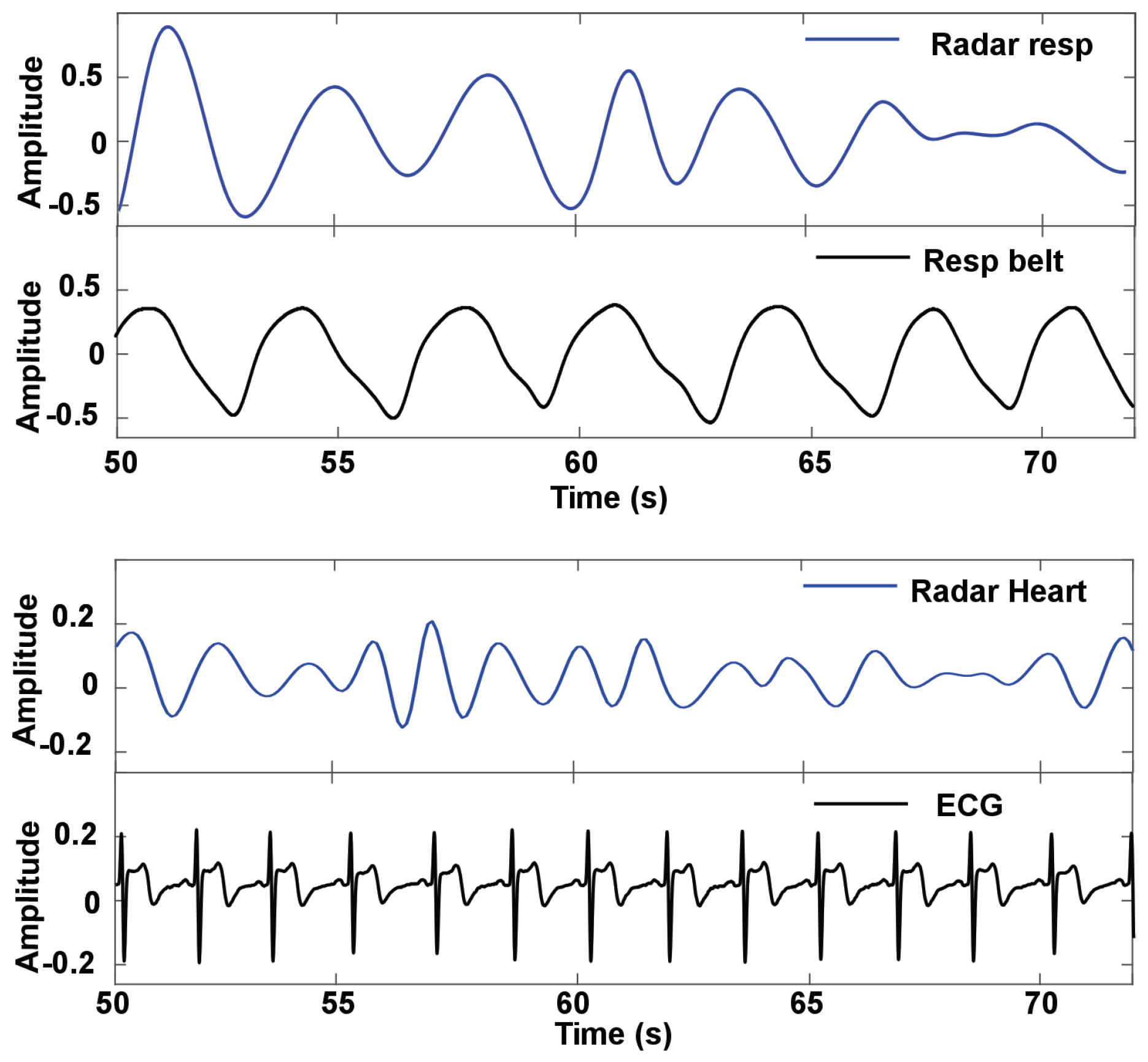 Sensors 24 07494 g014