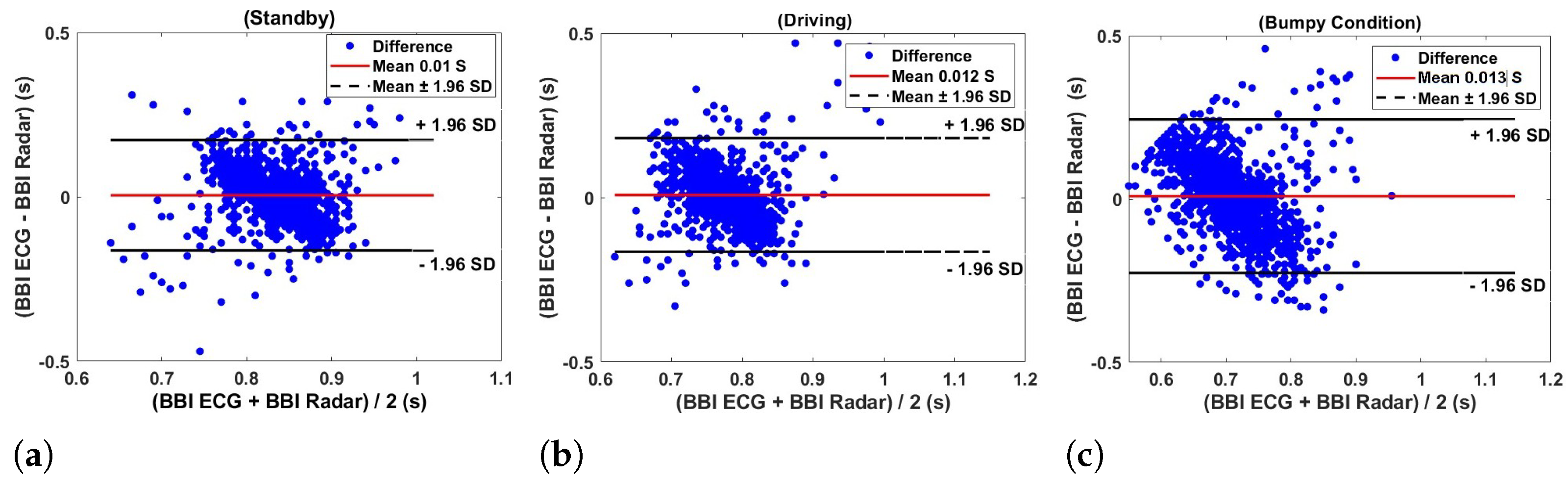 Sensors 24 07494 g017