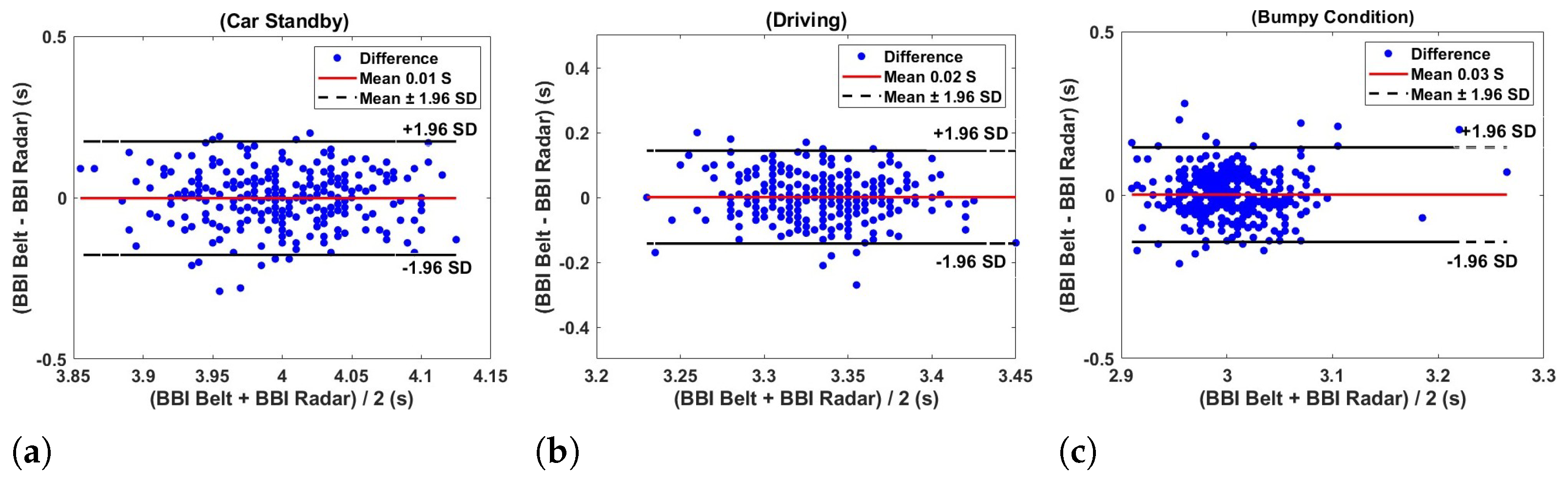 Sensors 24 07494 g018