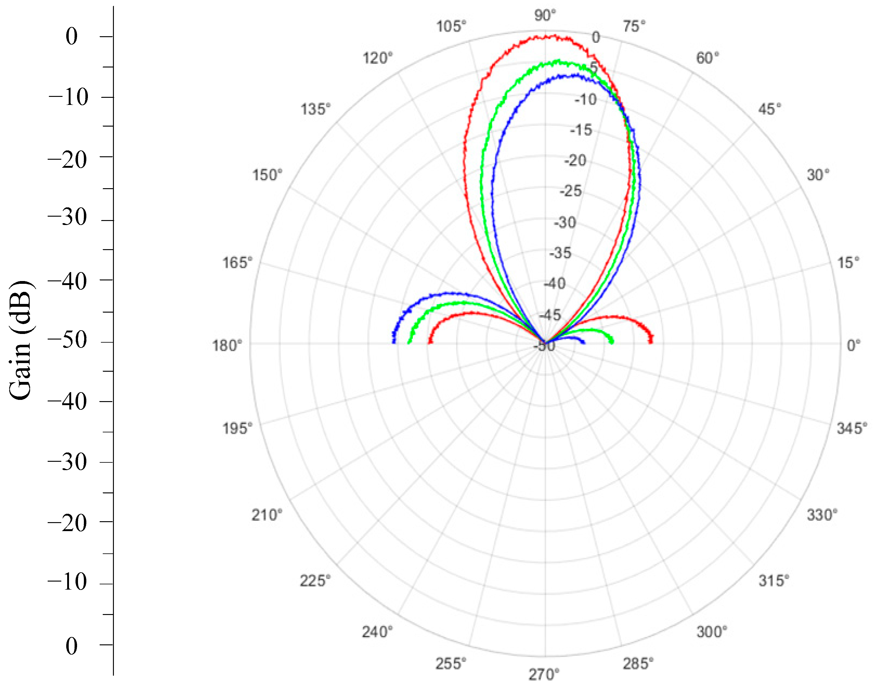 Sensors 24 07496 g003