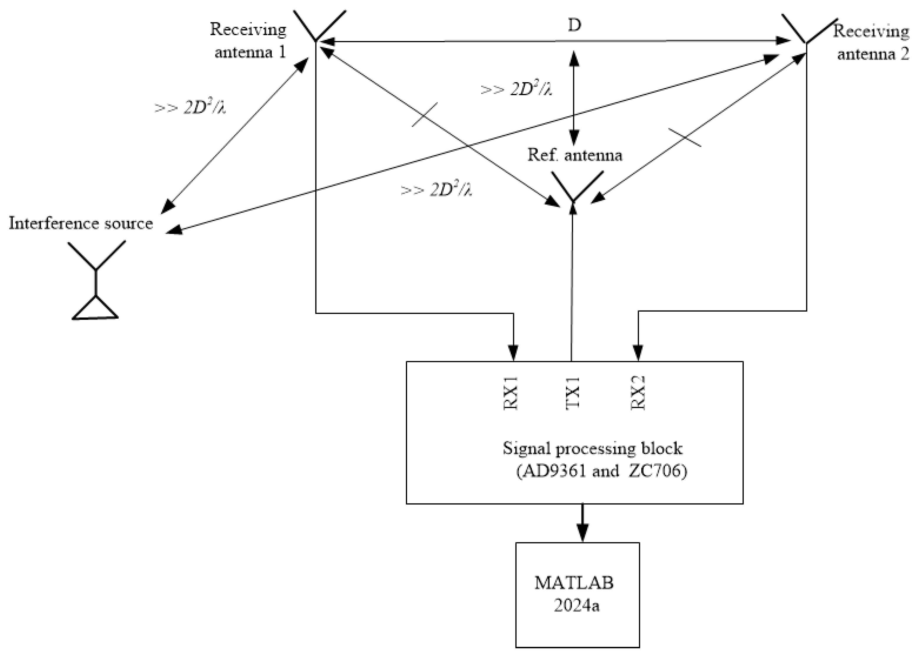 Sensors 24 07496 g004