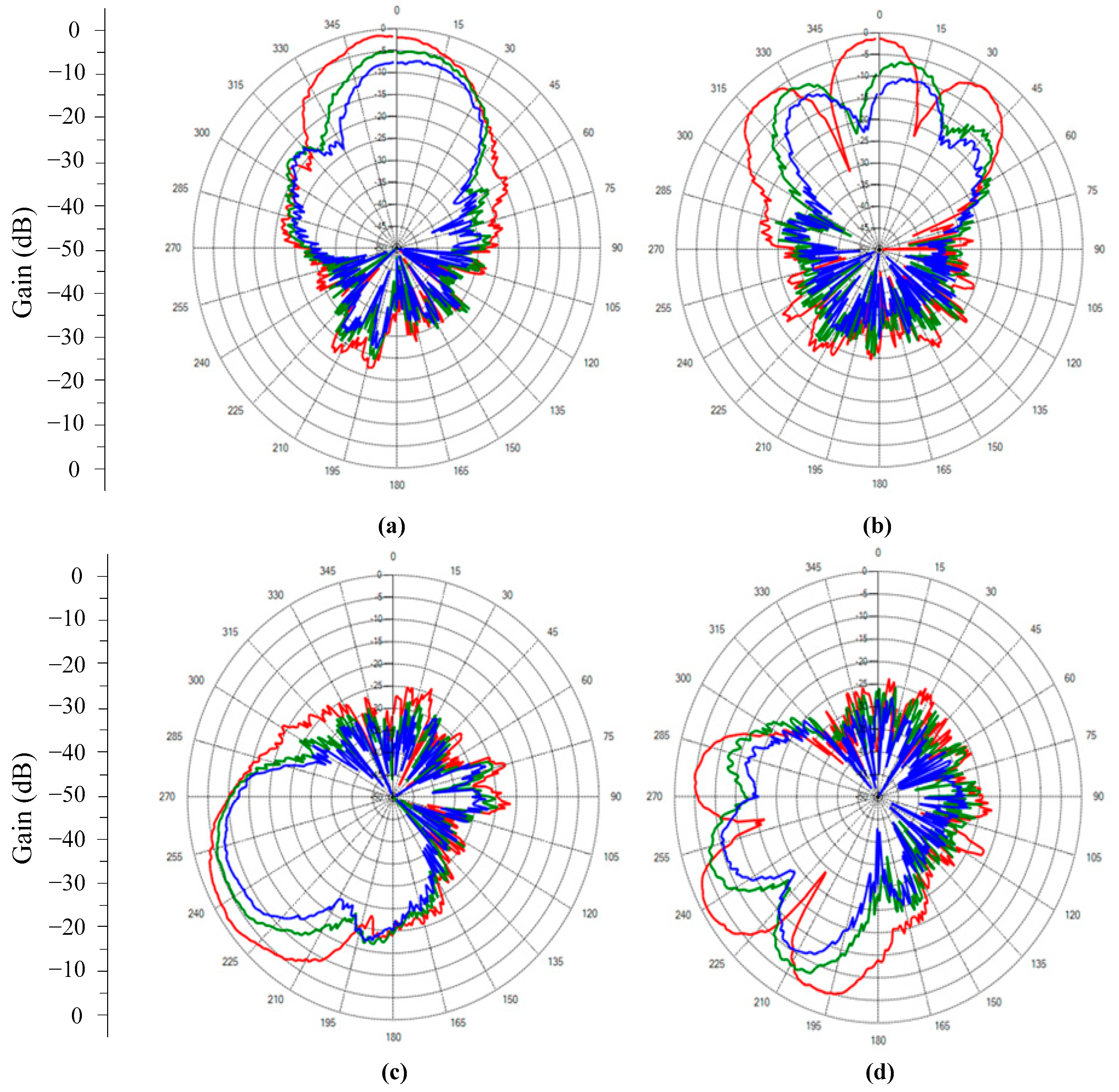 Sensors 24 07496 g008