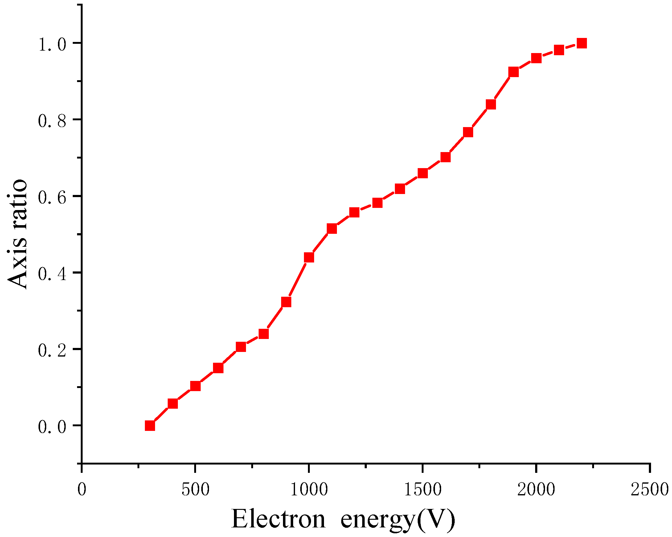 Sensors 24 07497 g006