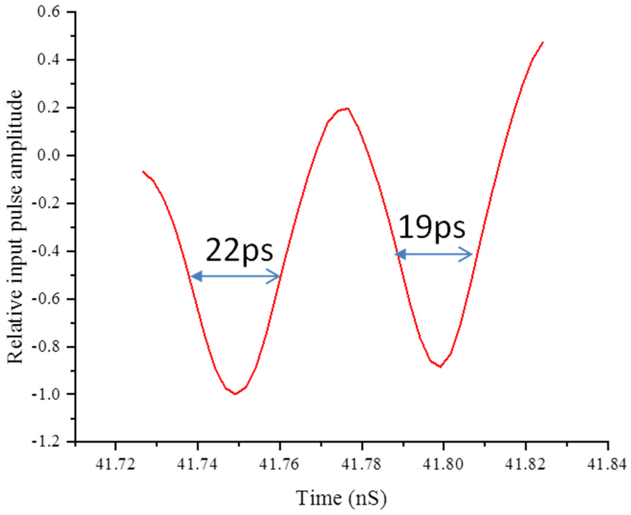 Sensors 24 07497 g008