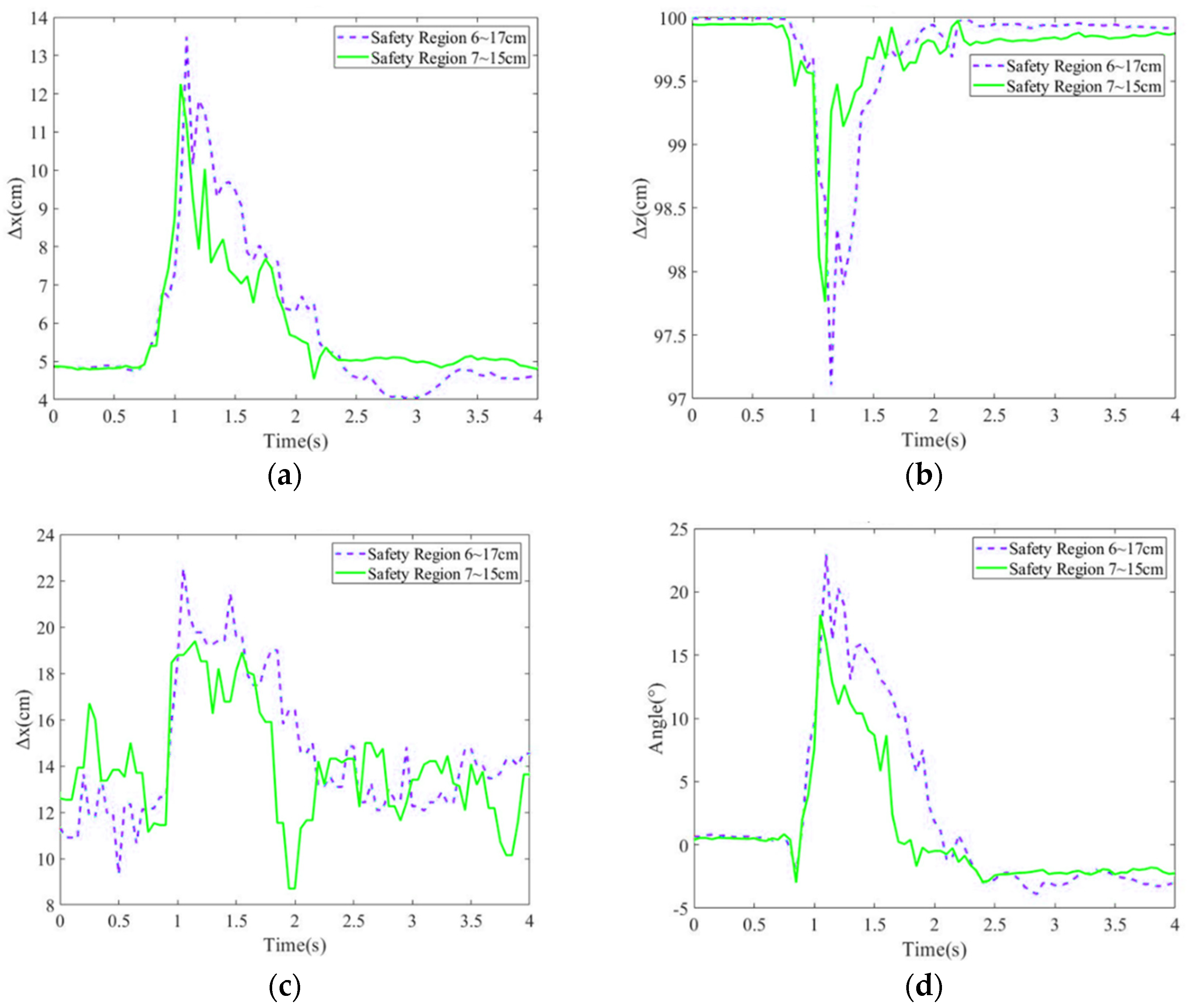 Sensors 24 07498 g008