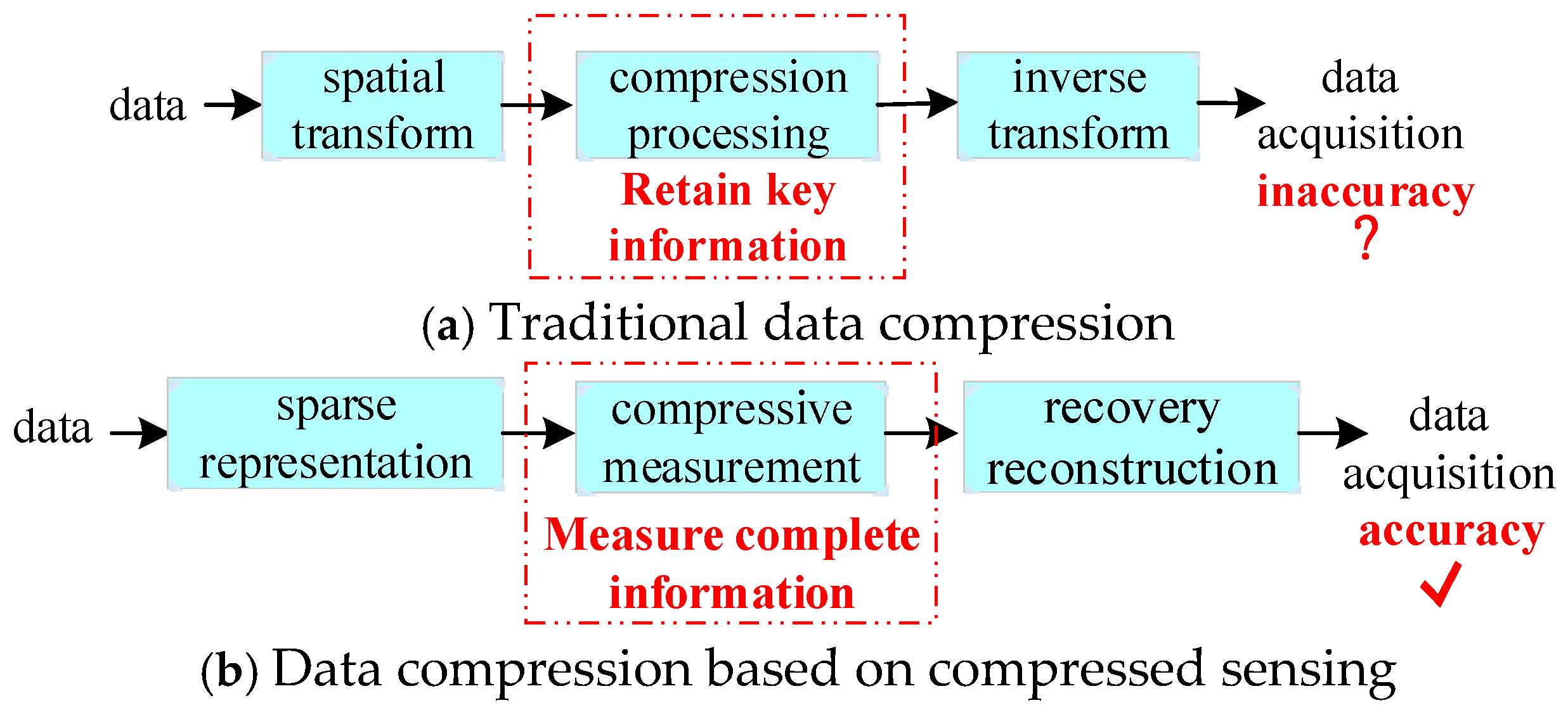Sensors 24 07499 g002