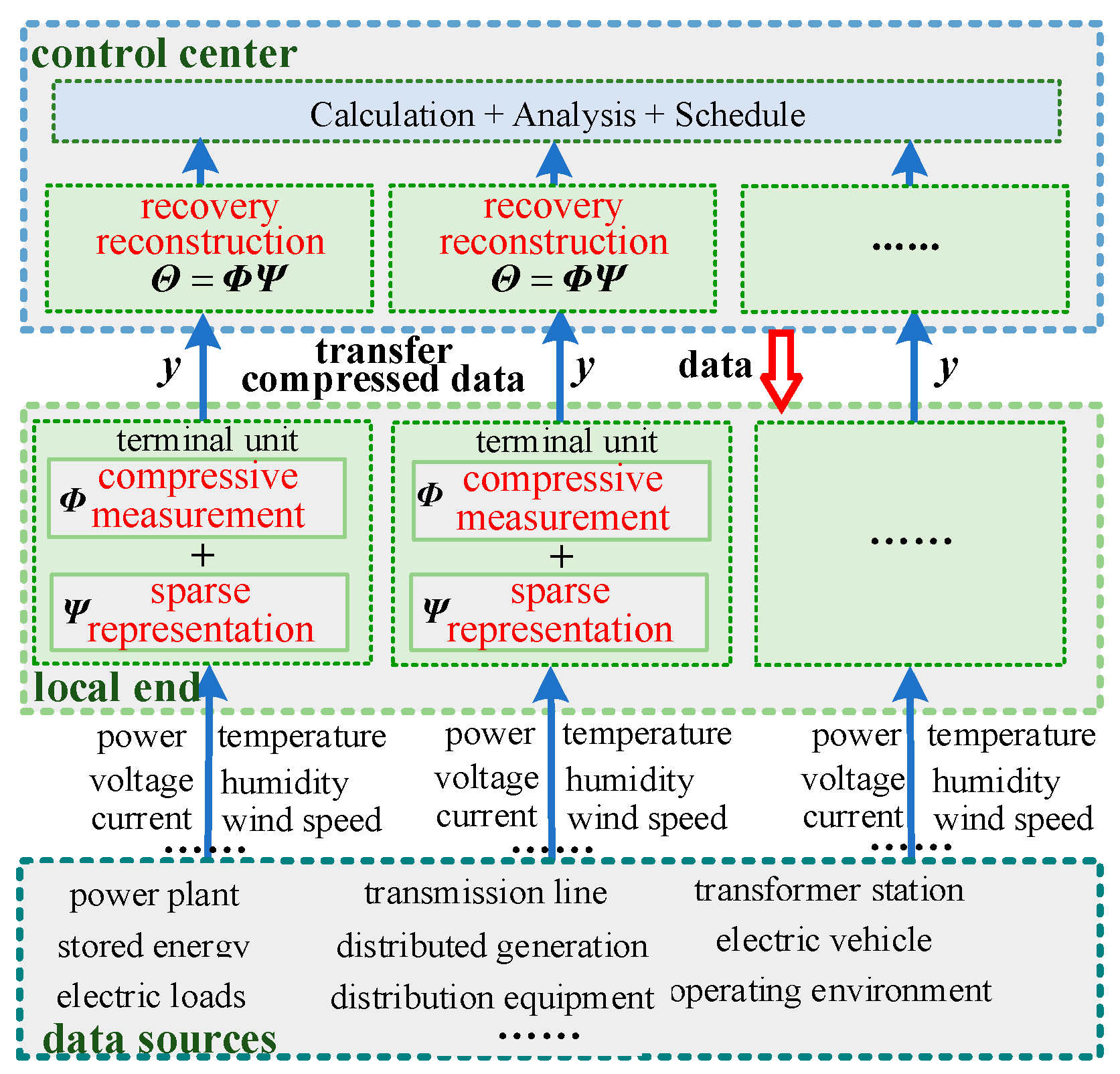 Sensors 24 07499 g003