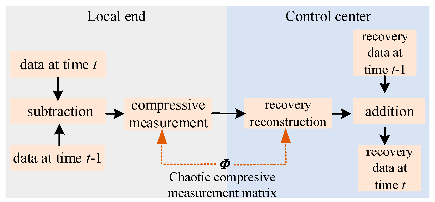 Sensors 24 07499 g004