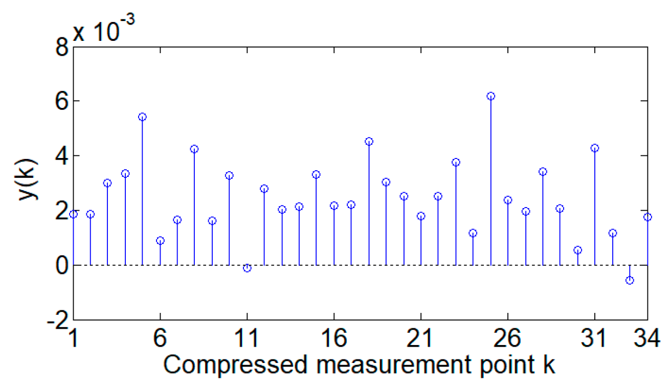 Sensors 24 07499 g007