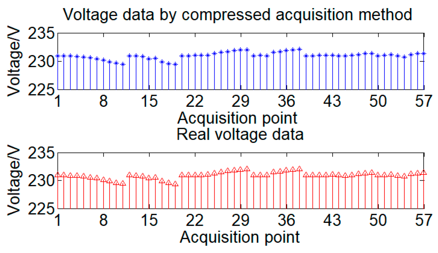 Sensors 24 07499 g008