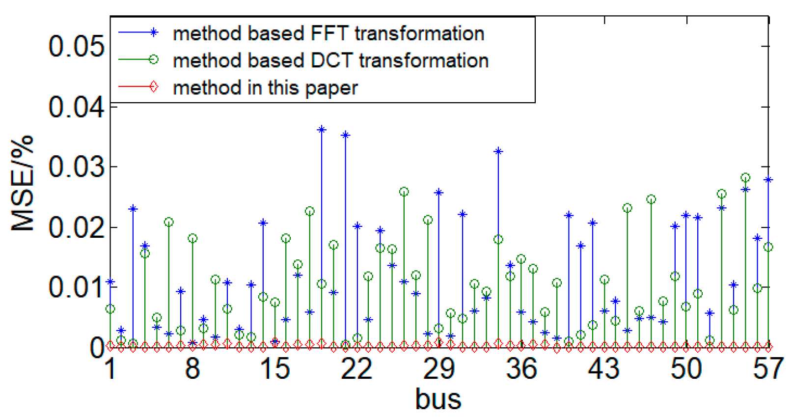 Sensors 24 07499 g009
