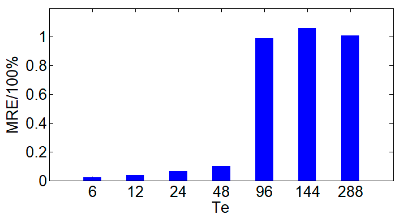 Sensors 24 07499 g011