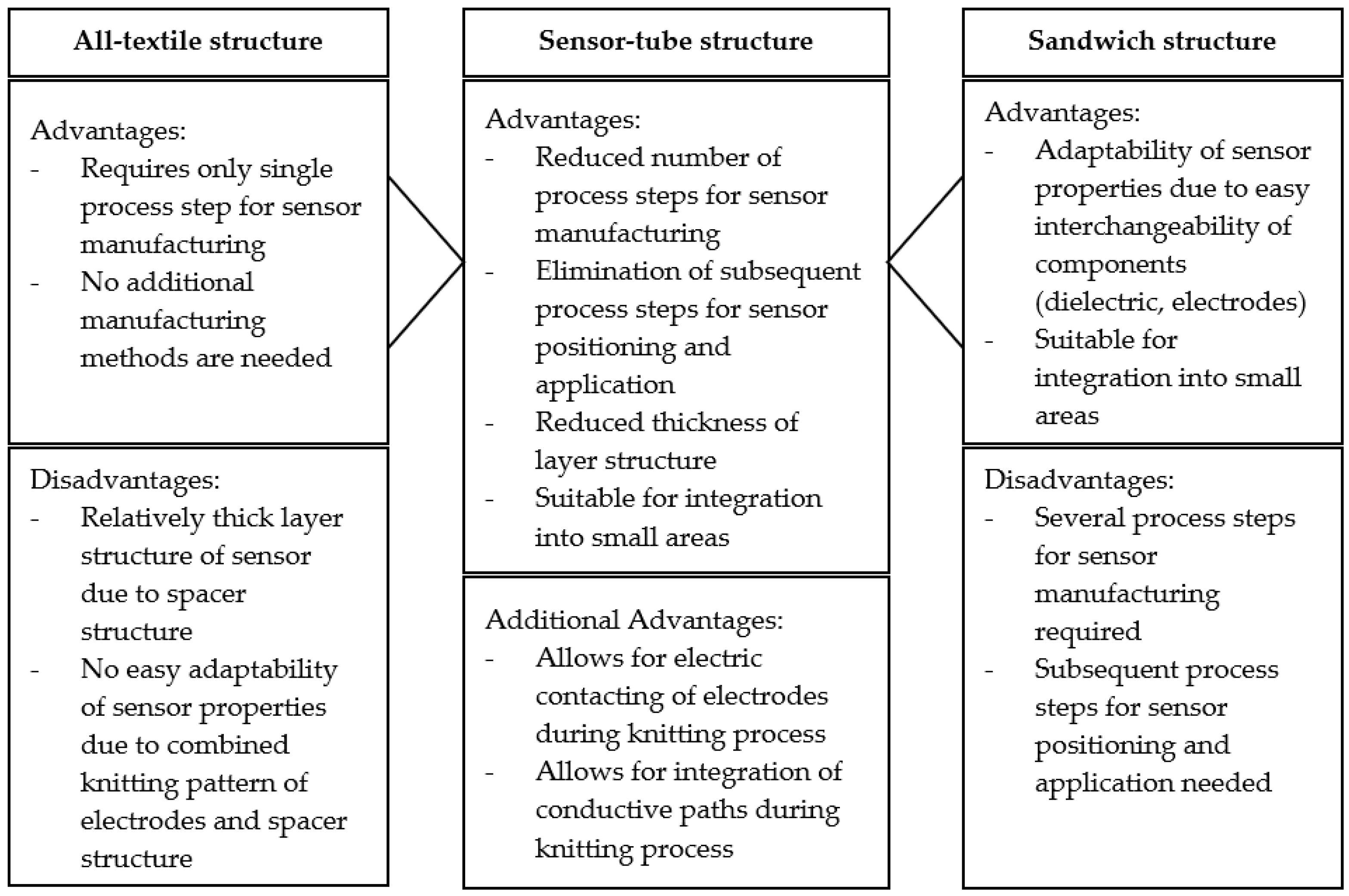 Sensors 24 07500 g001