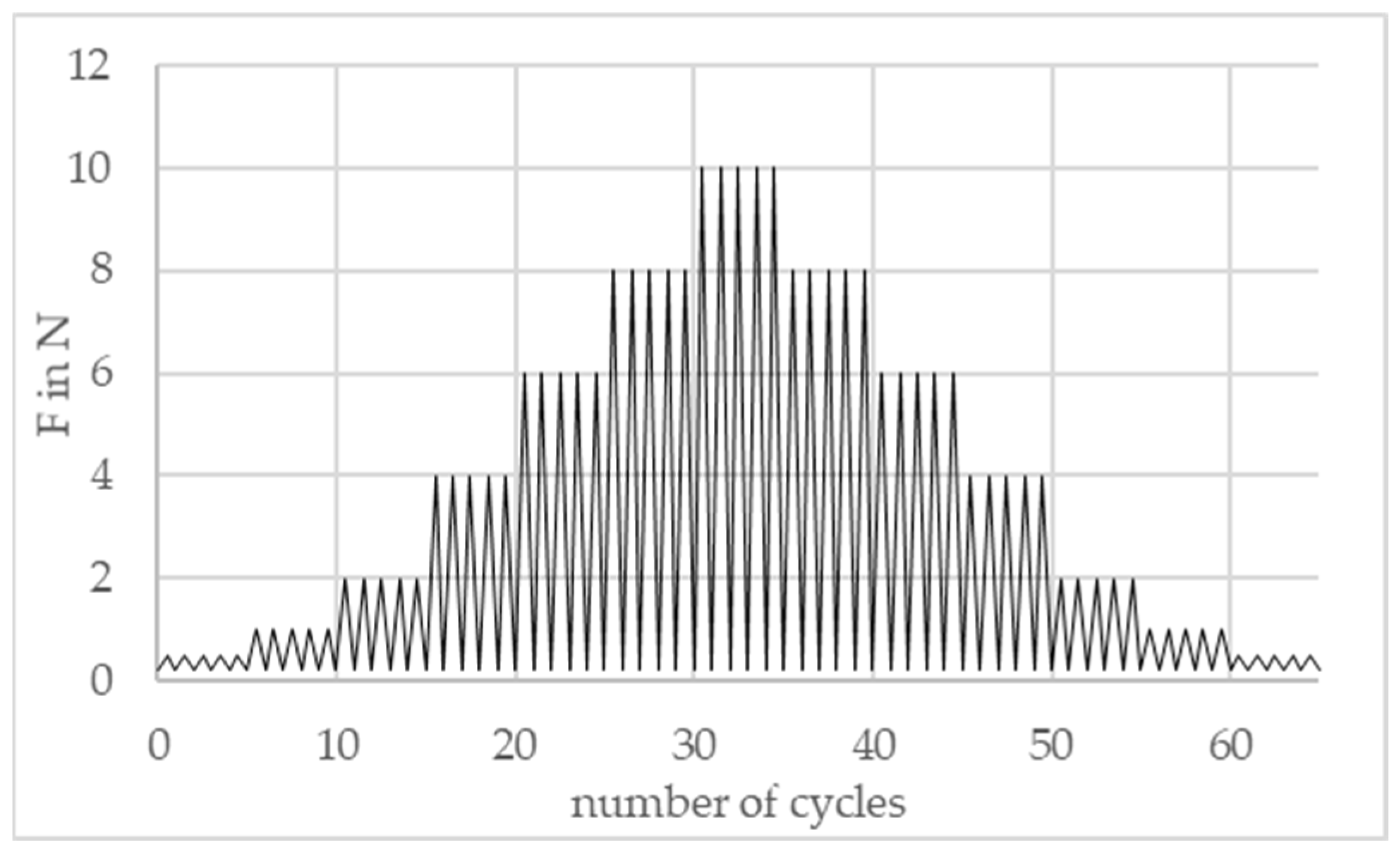 Sensors 24 07500 g005