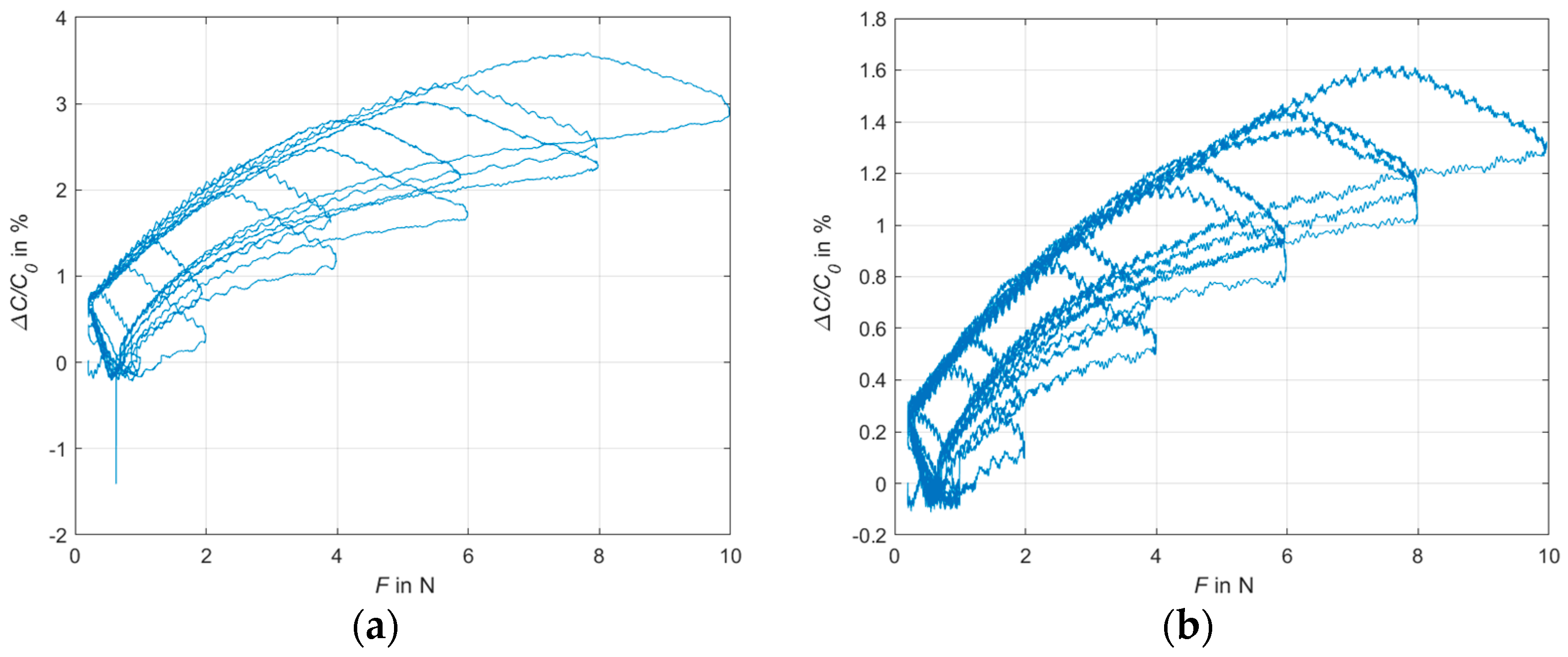 Sensors 24 07500 g009