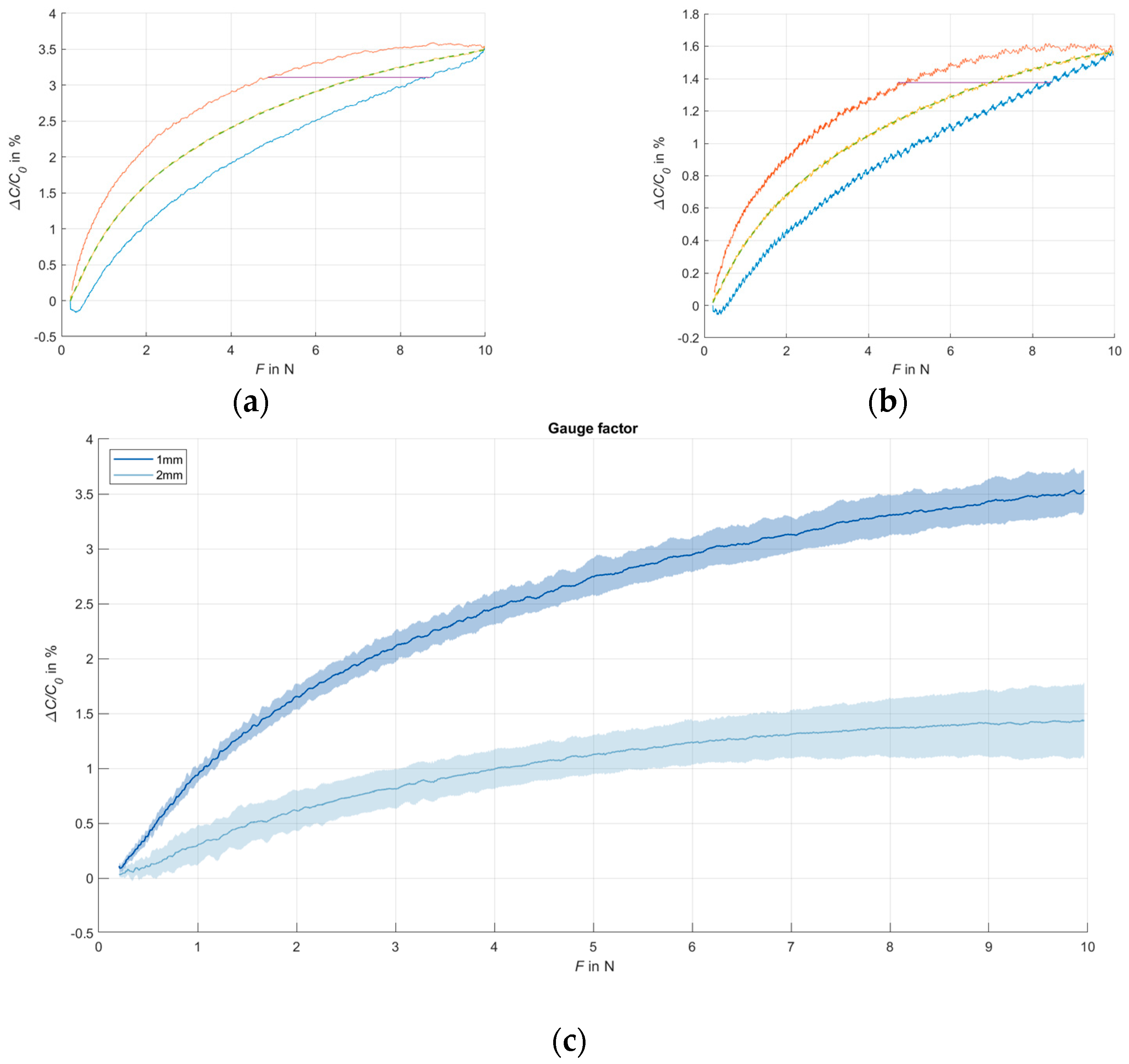 Sensors 24 07500 g010