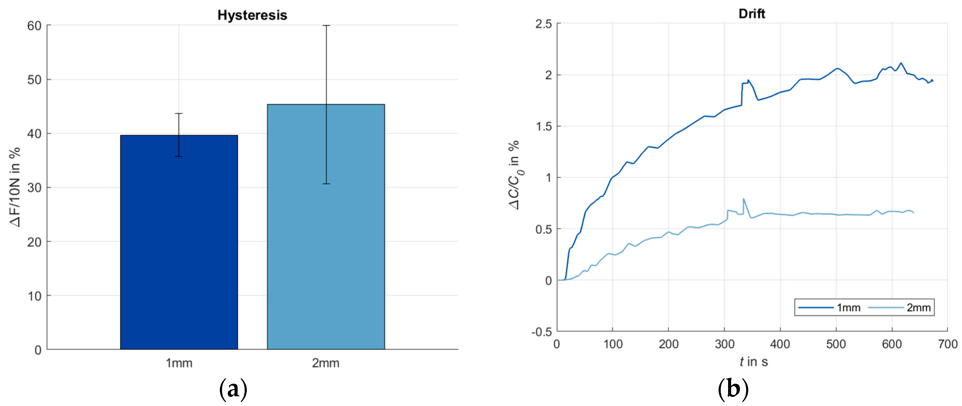 Sensors 24 07500 g011