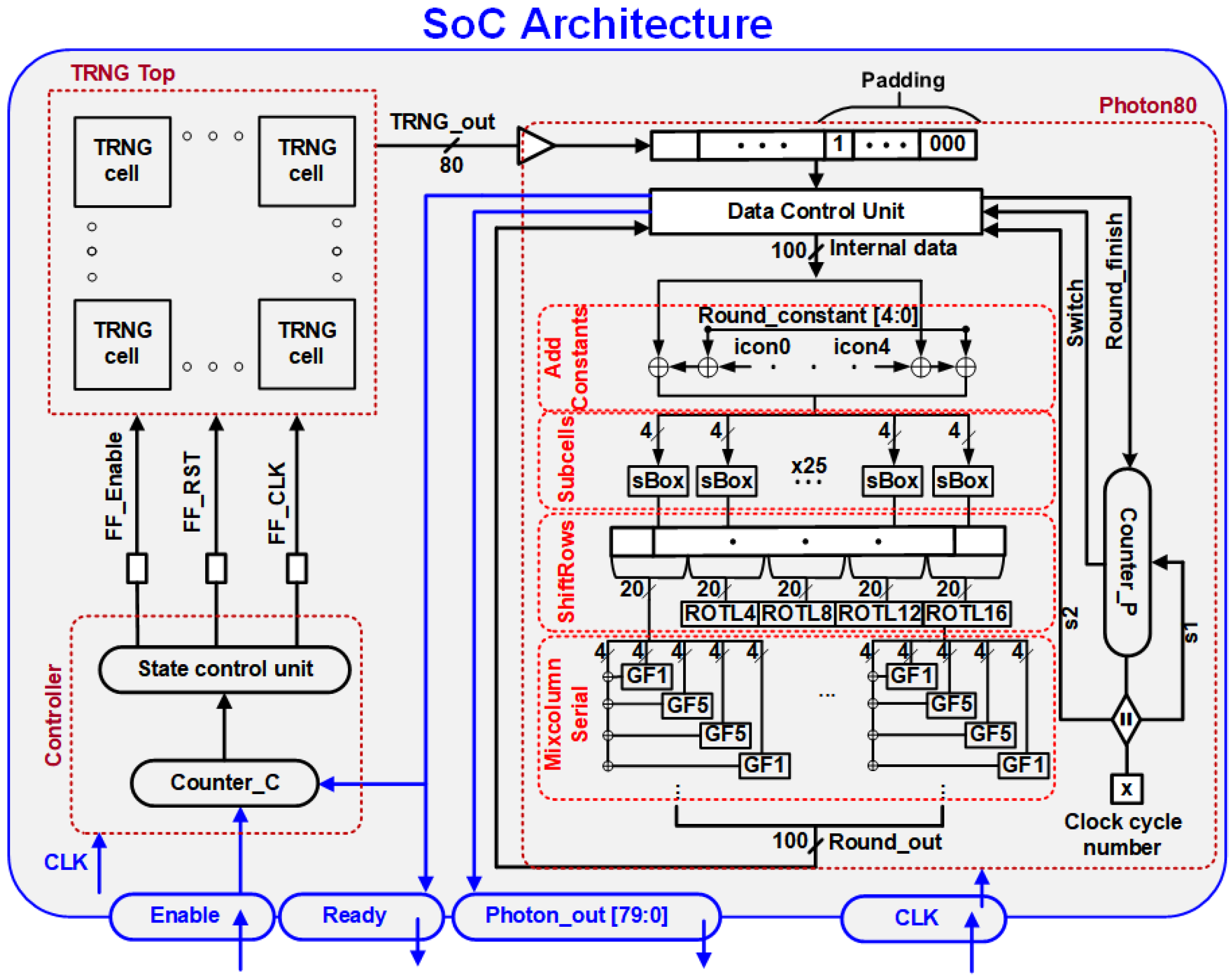 Sensors 24 07502 g004