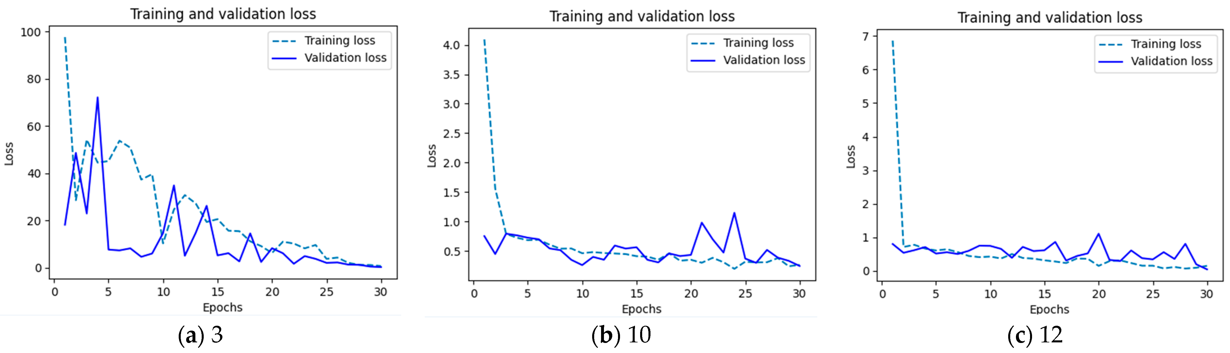 Sensors 24 07505 g005