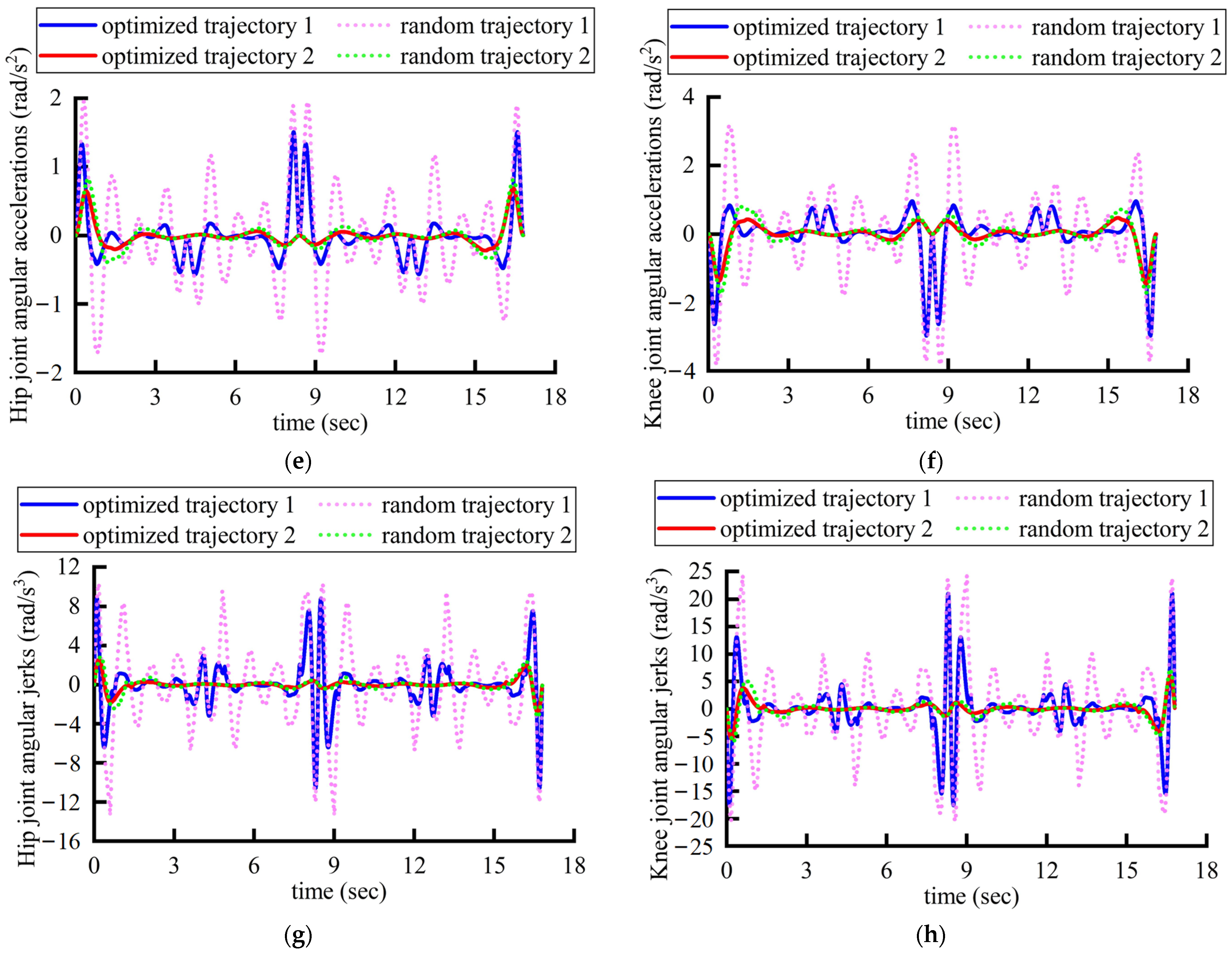 Sensors 24 07506 g018b