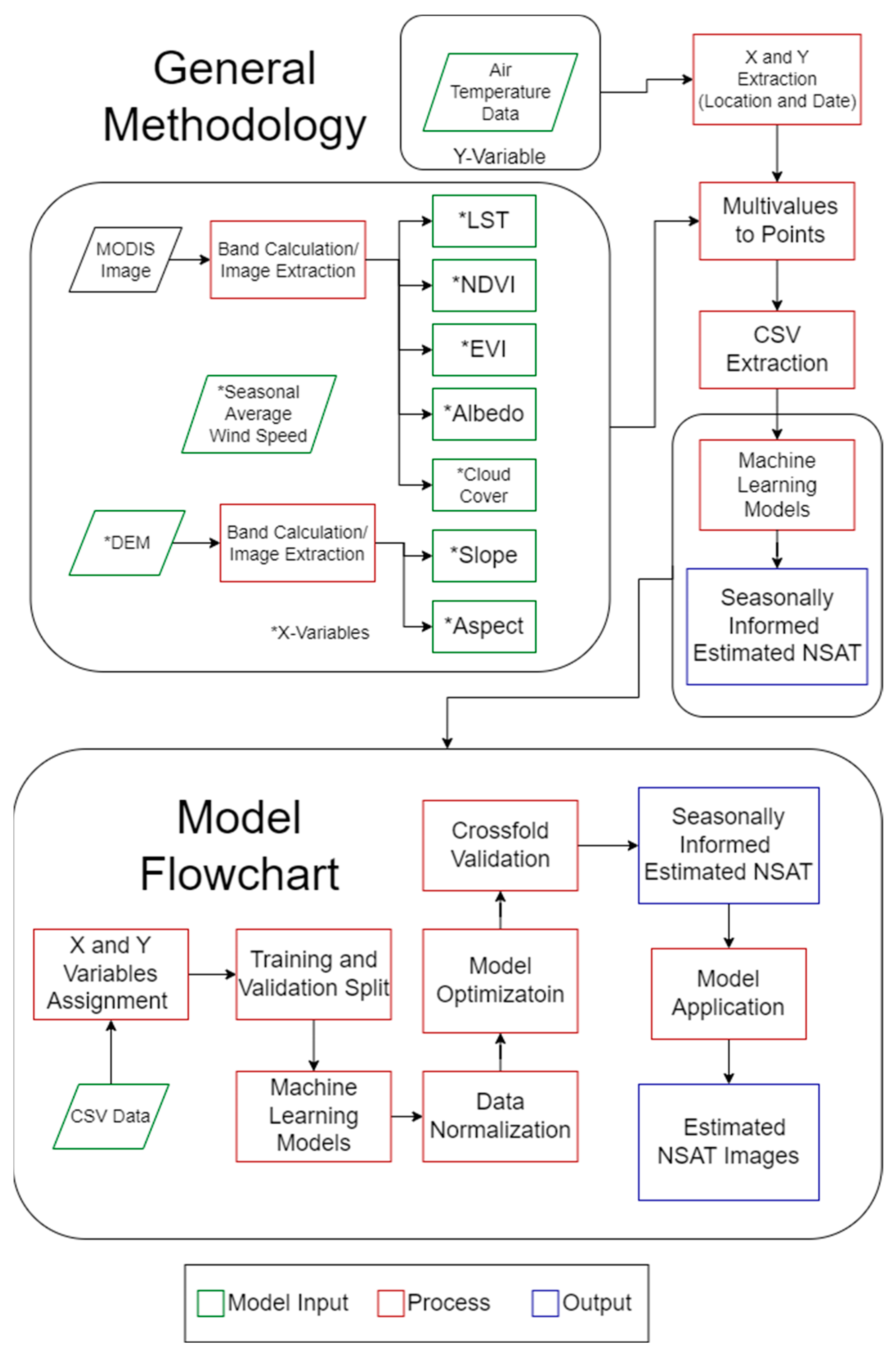 Sensors 24 07507 g003