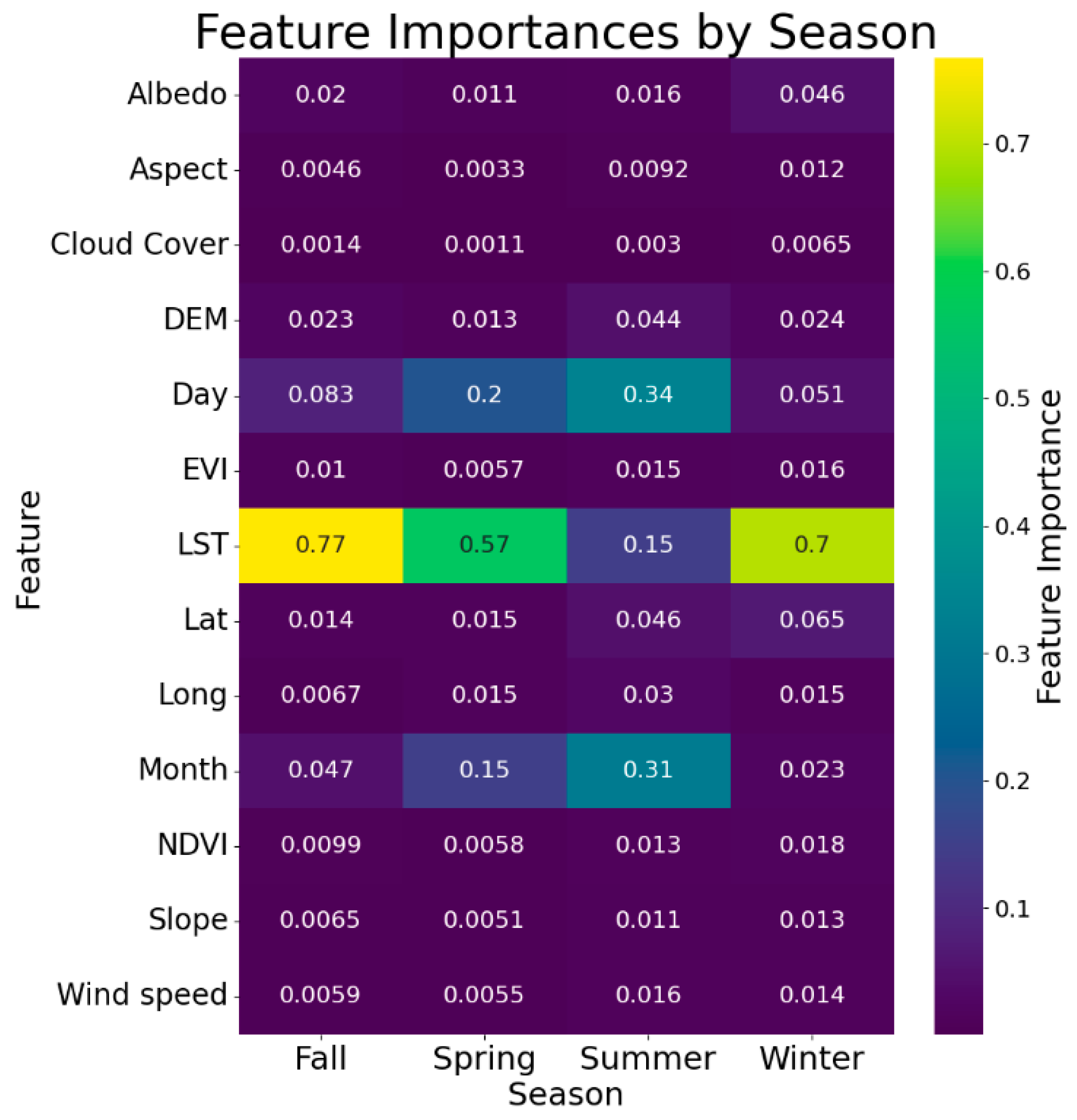Sensors 24 07507 g005