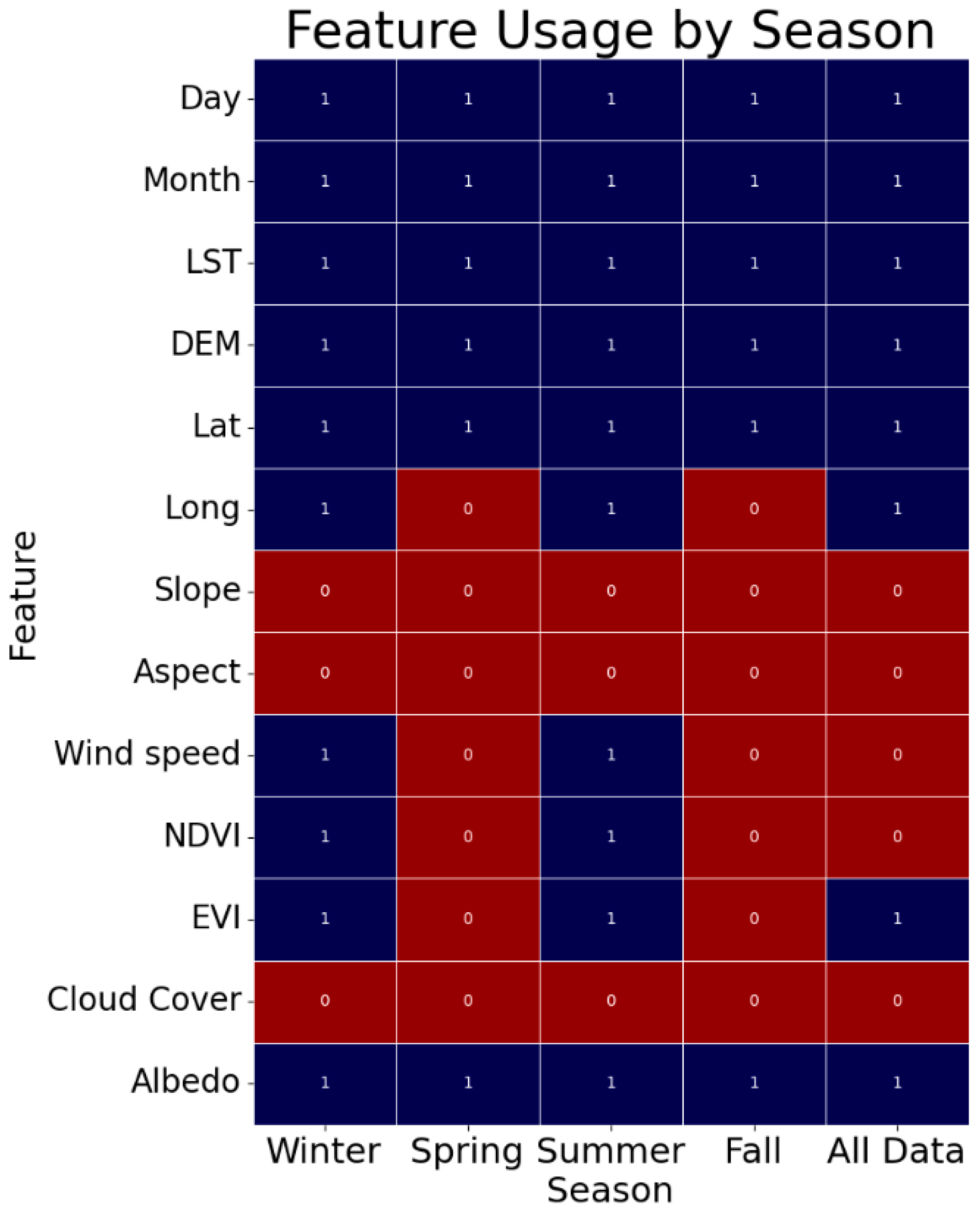 Sensors 24 07507 g006