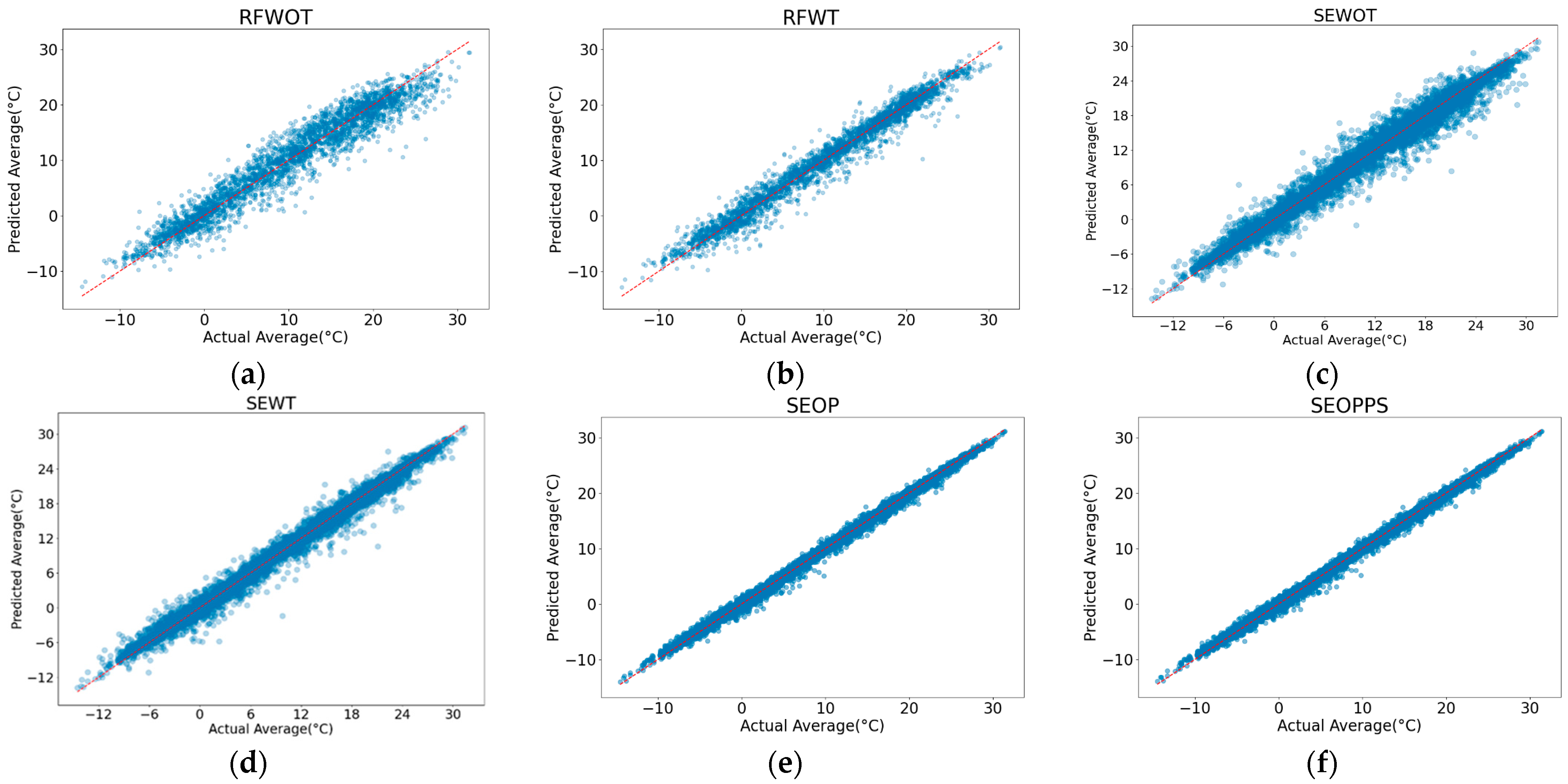 Sensors 24 07507 g007