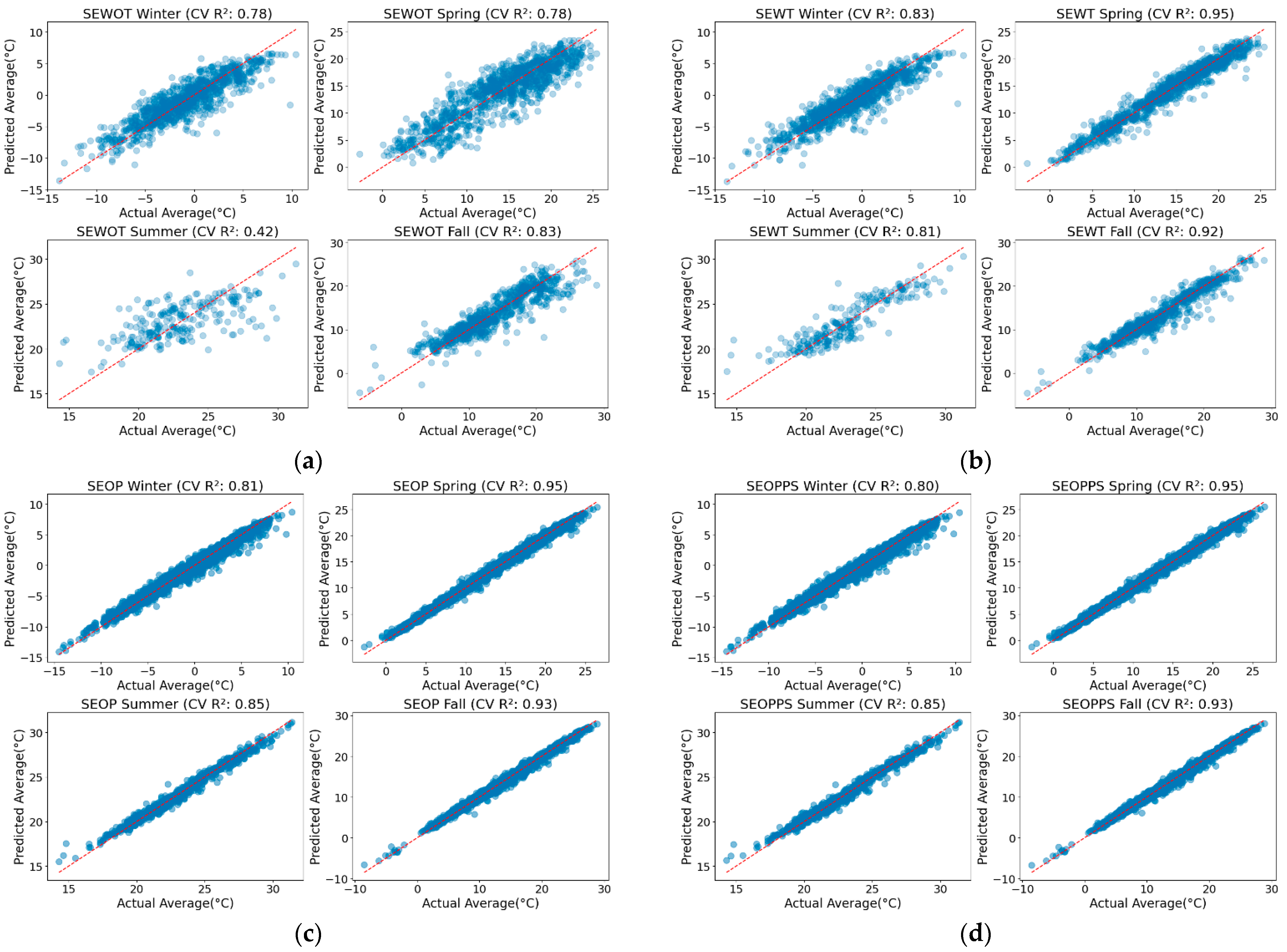 Sensors 24 07507 g008