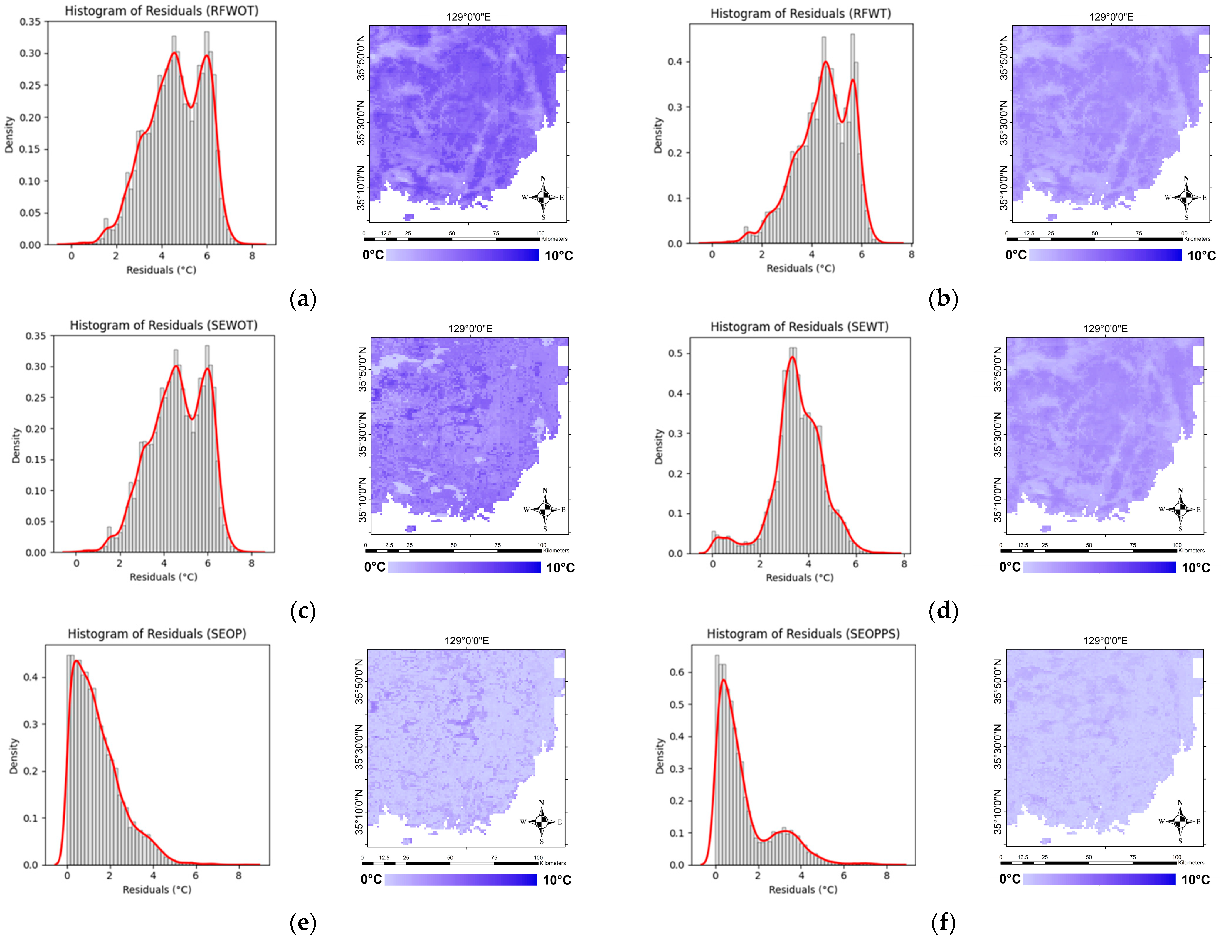 Sensors 24 07507 g010