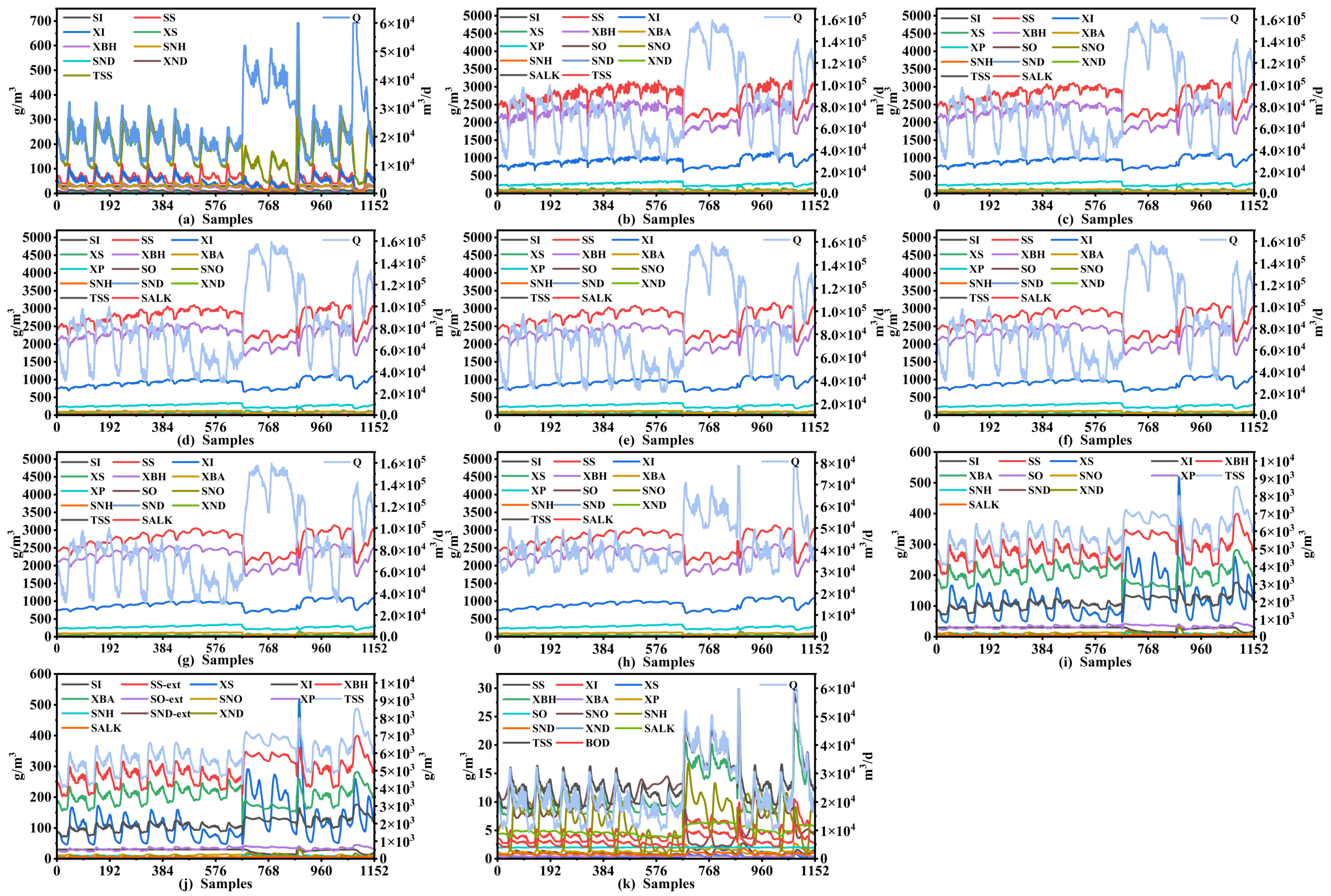 Sensors 24 07508 g004