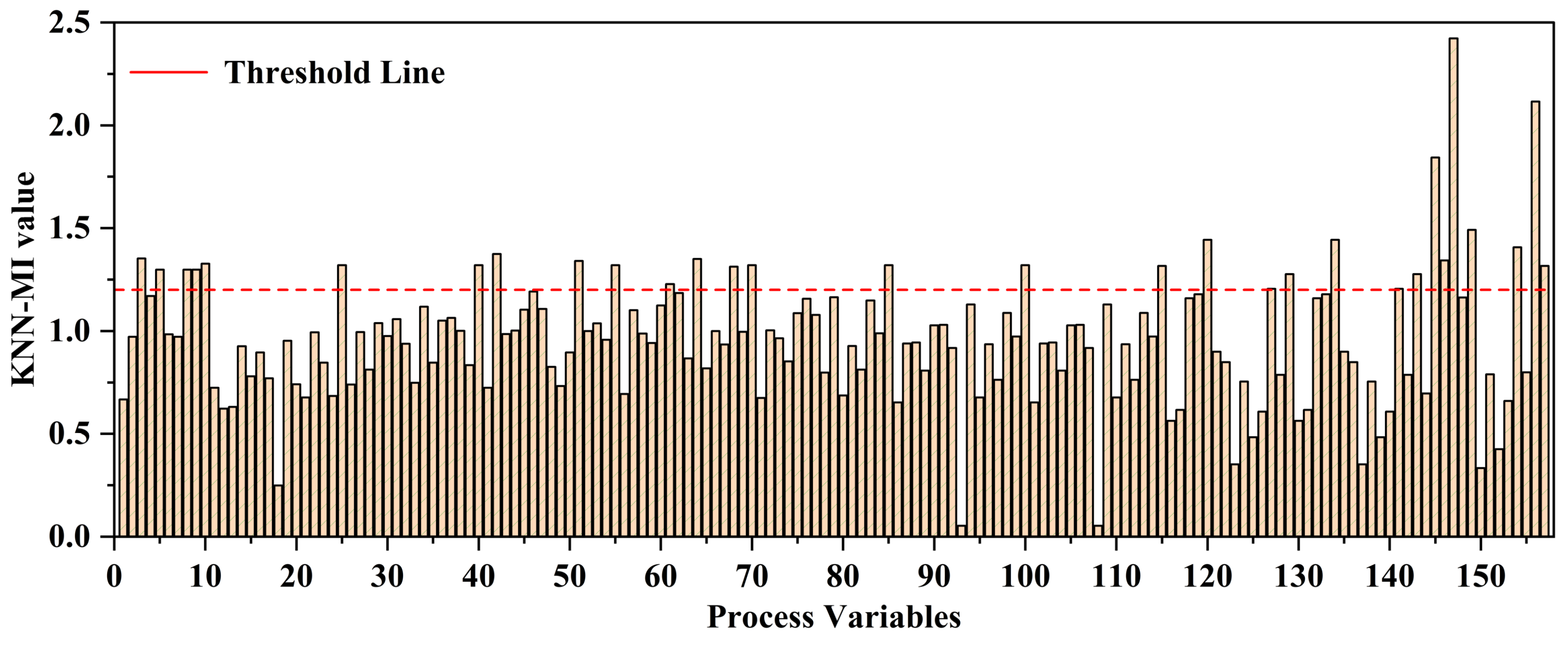 Sensors 24 07508 g005