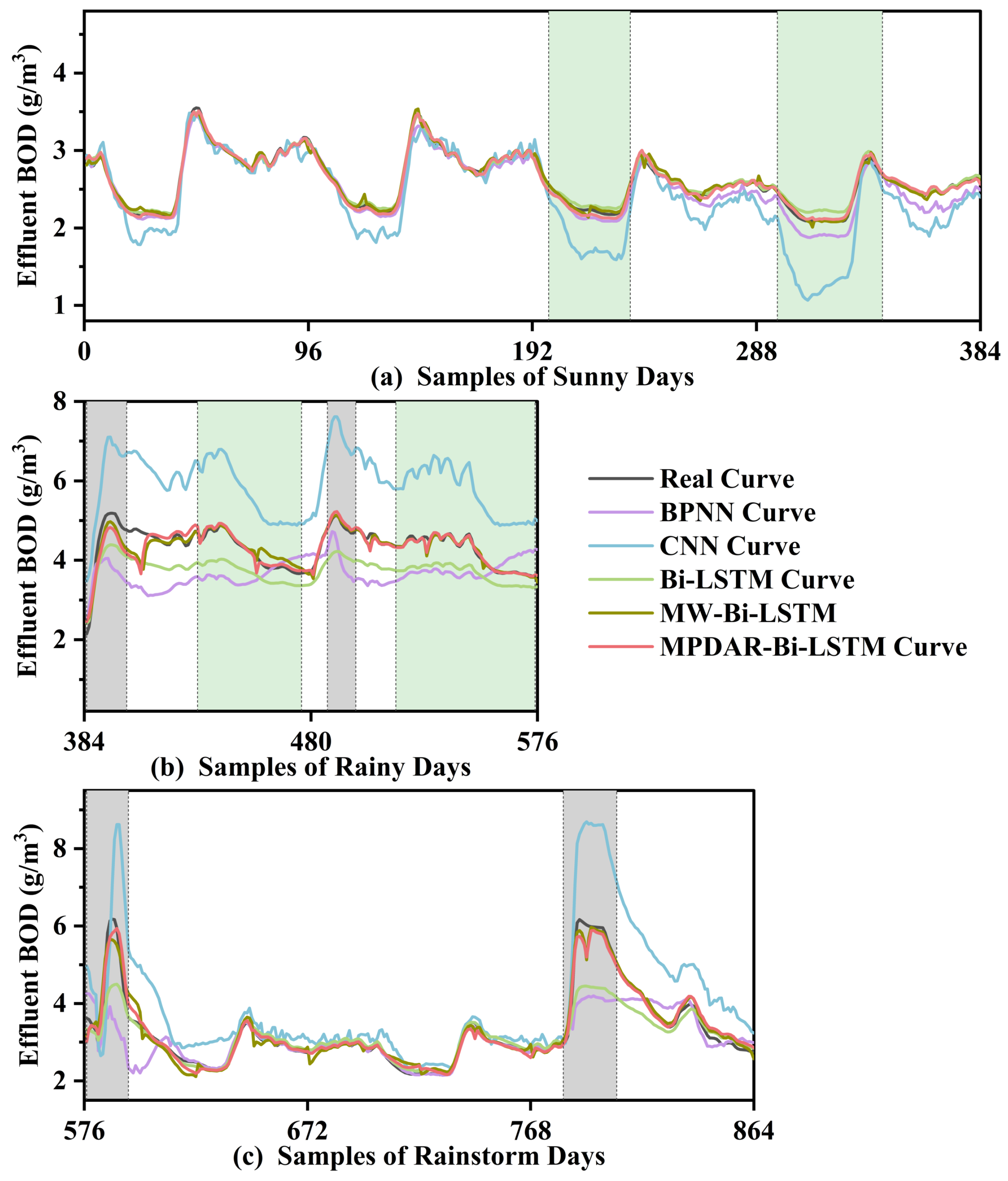 Sensors 24 07508 g006