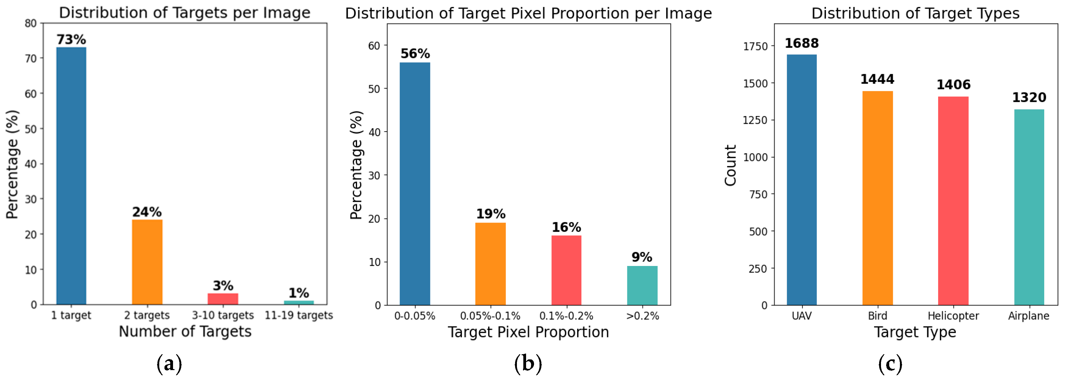 Sensors 24 07512 g002