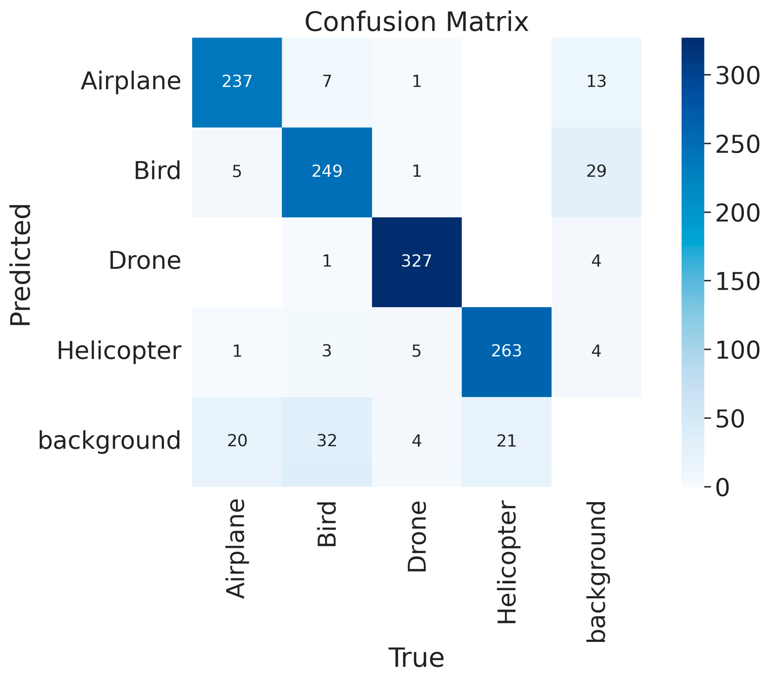 Sensors 24 07512 g006