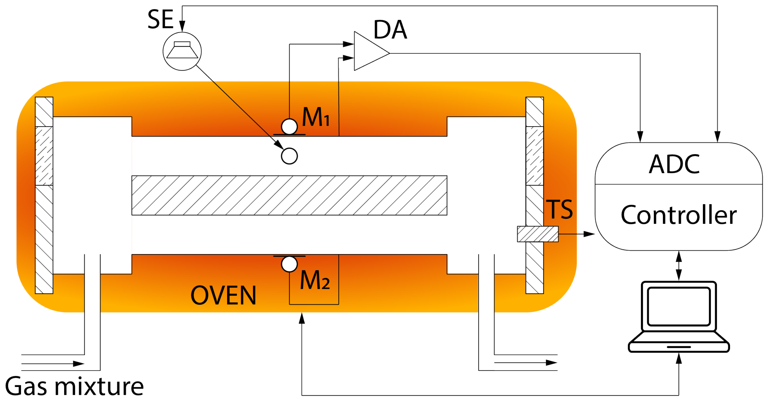 Sensors 24 07518 g001