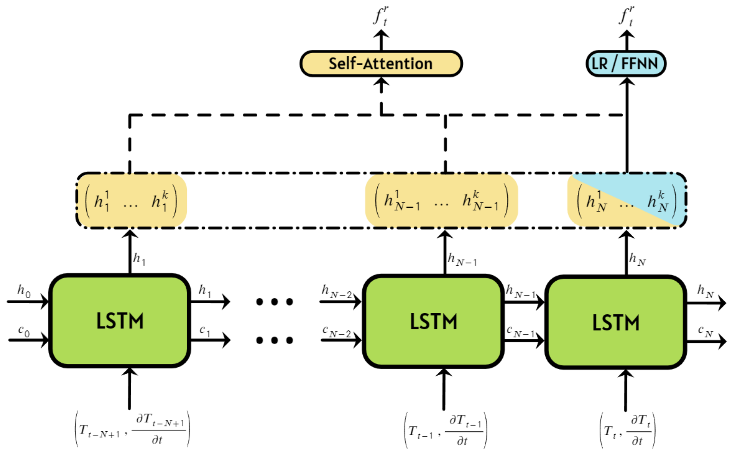 Sensors 24 07518 g005