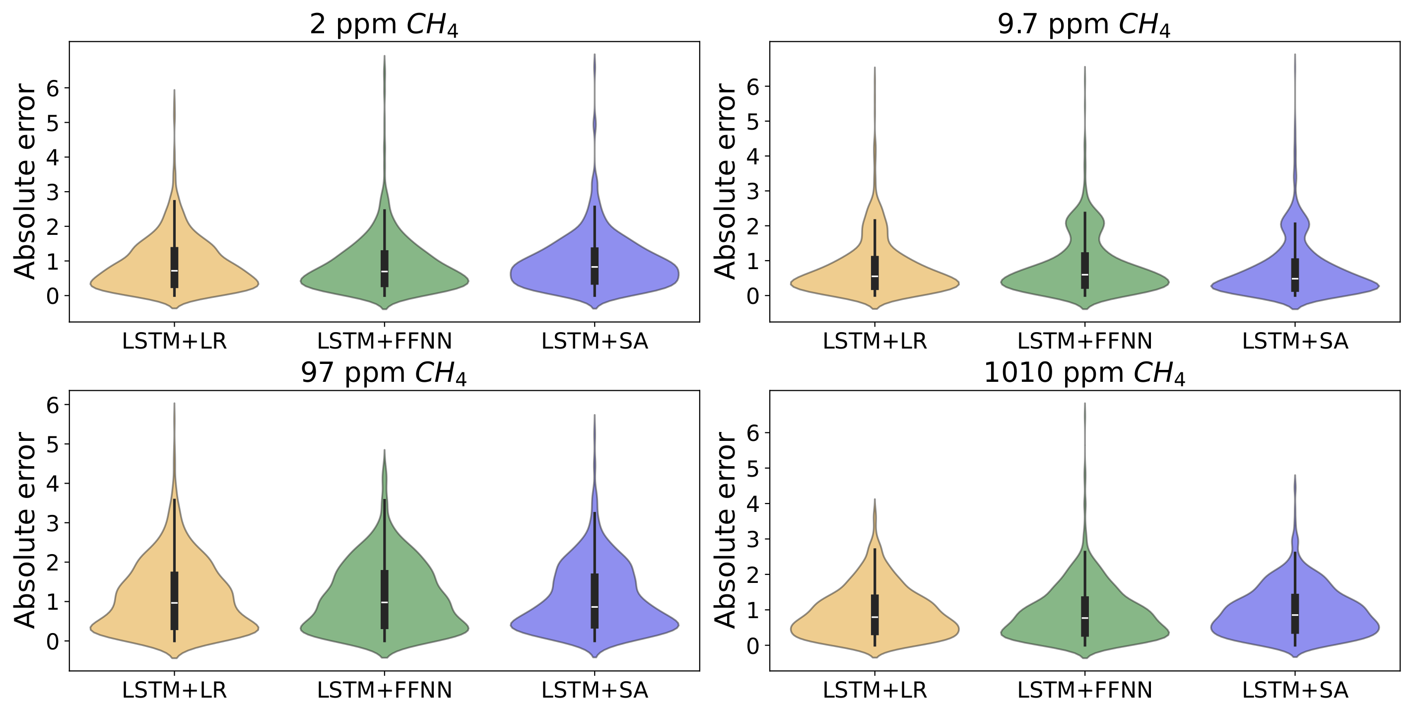 Sensors 24 07518 g006