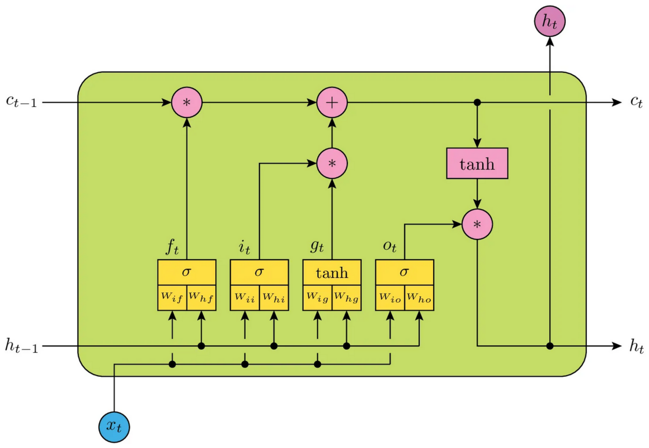 Sensors 24 07518 g0a1