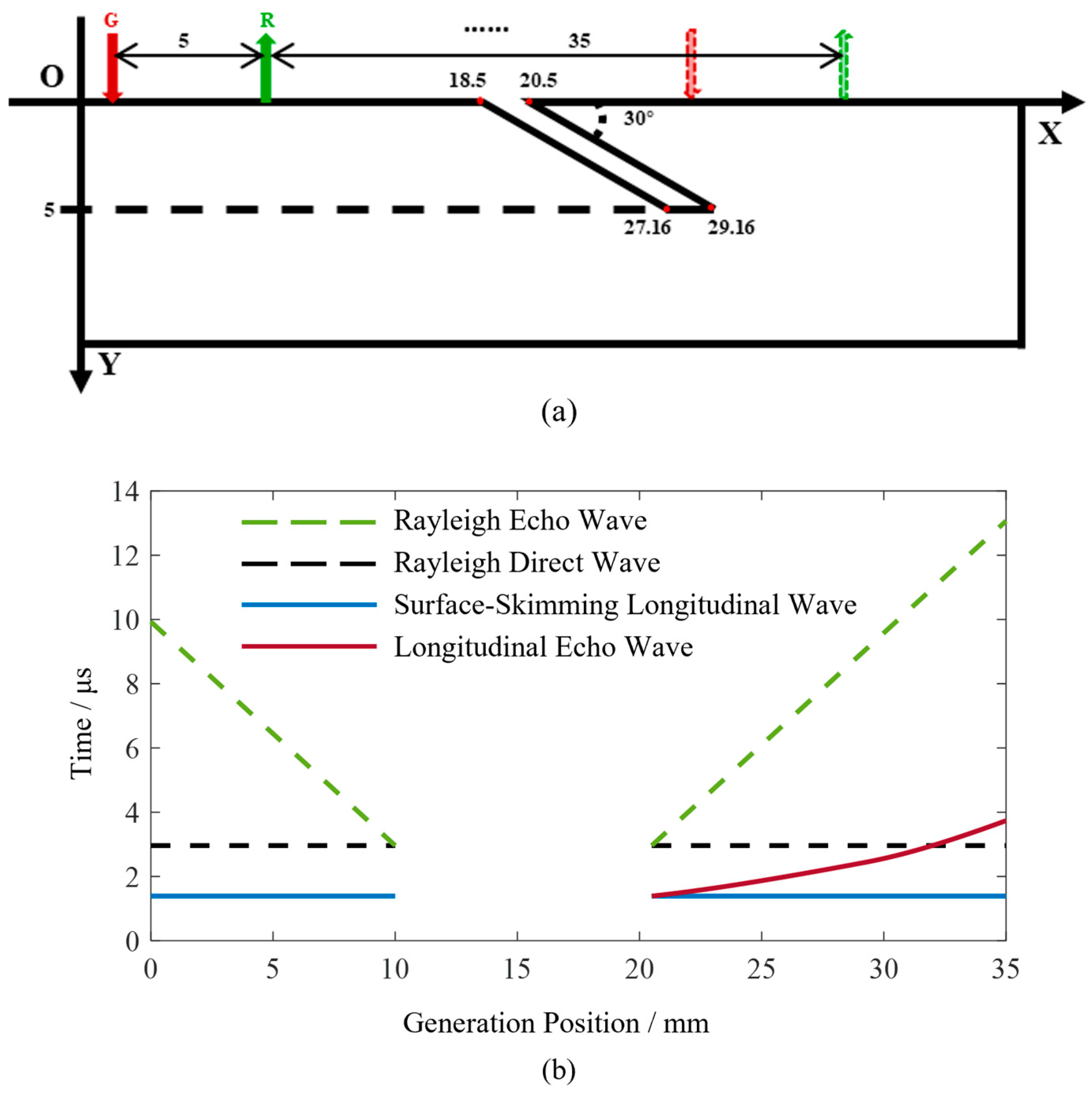 Sensors 24 07519 g002